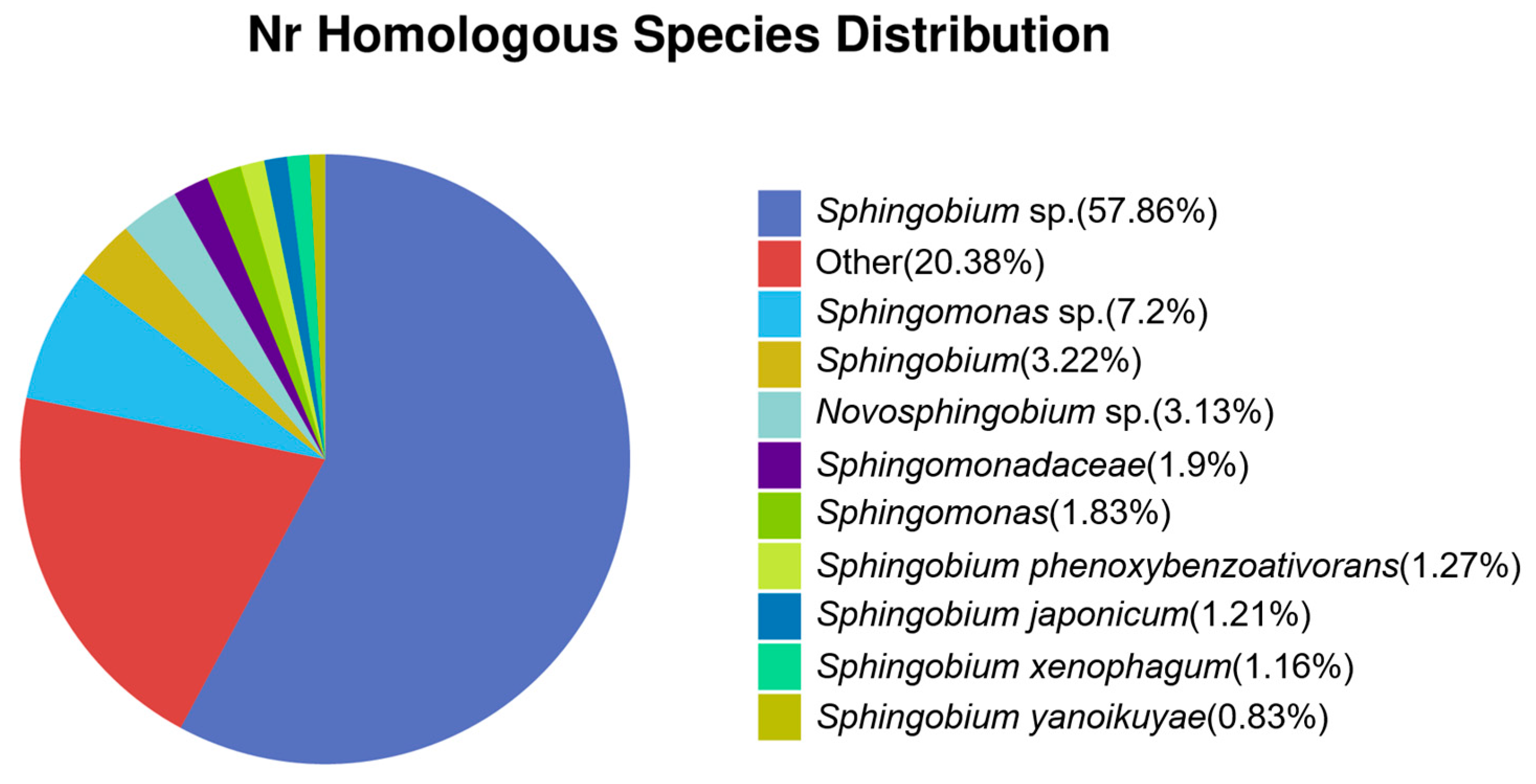 Sustainability 15 07197 g003