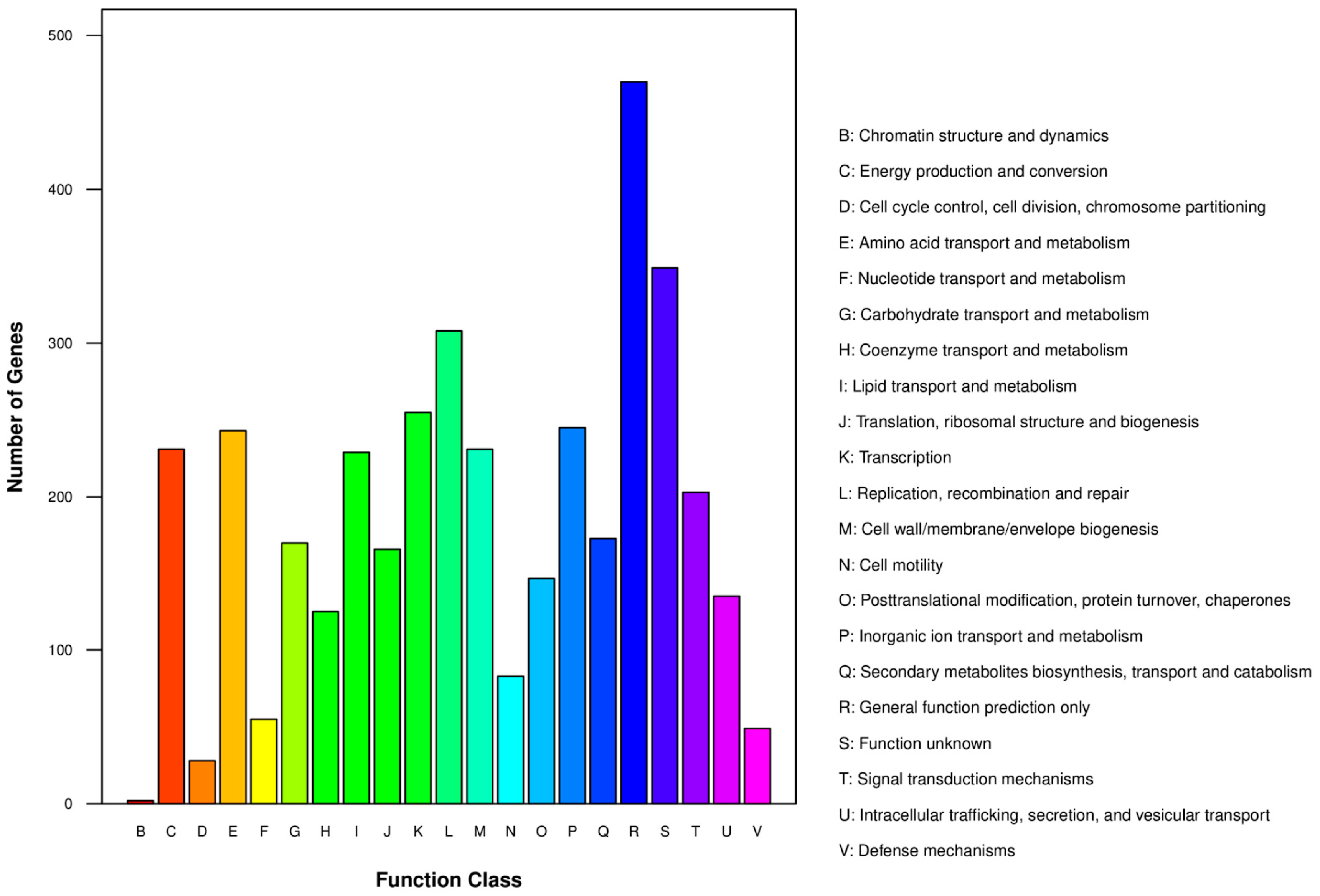 Sustainability 15 07197 g004