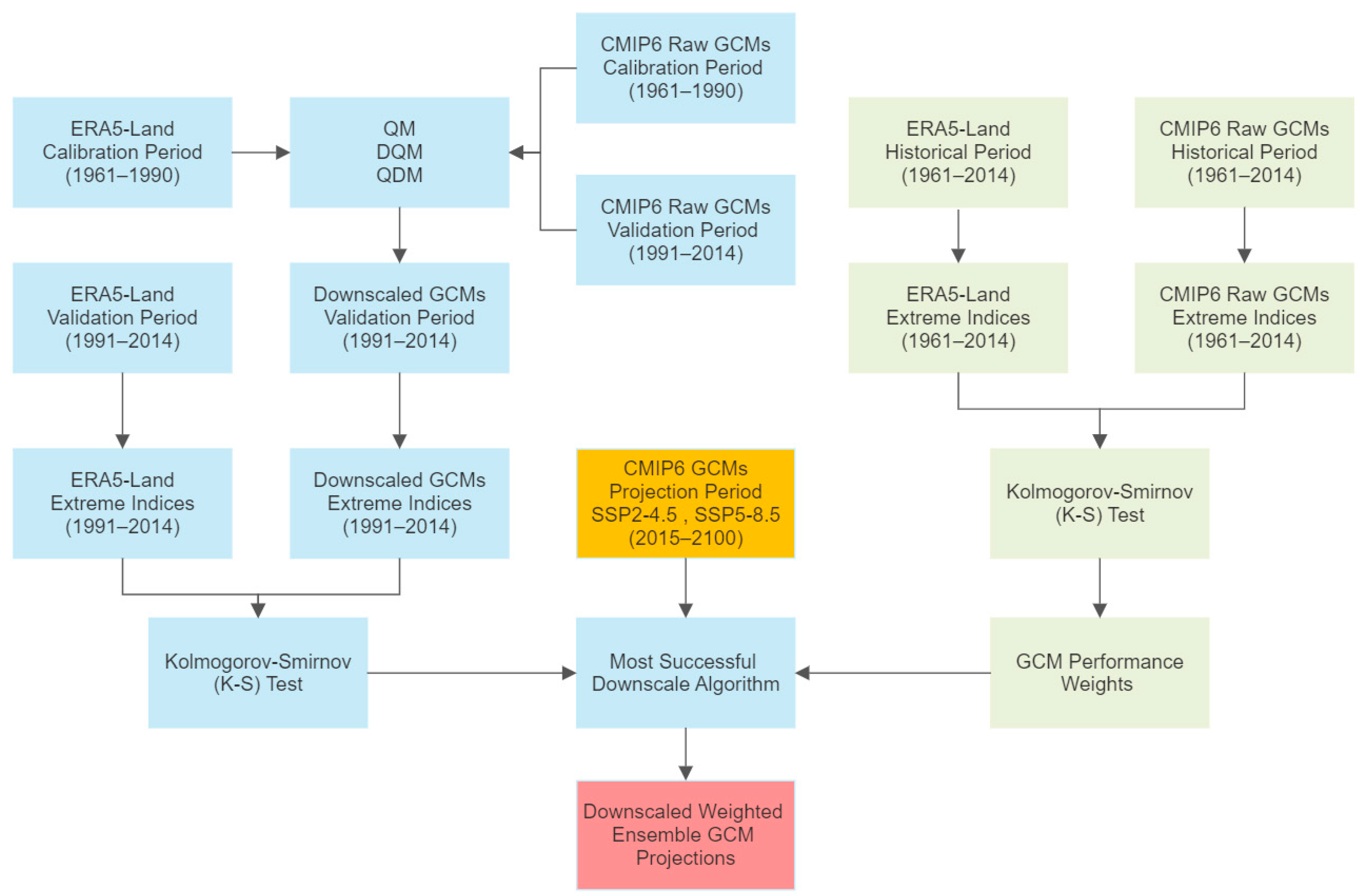 Sustainability 15 07202 g002