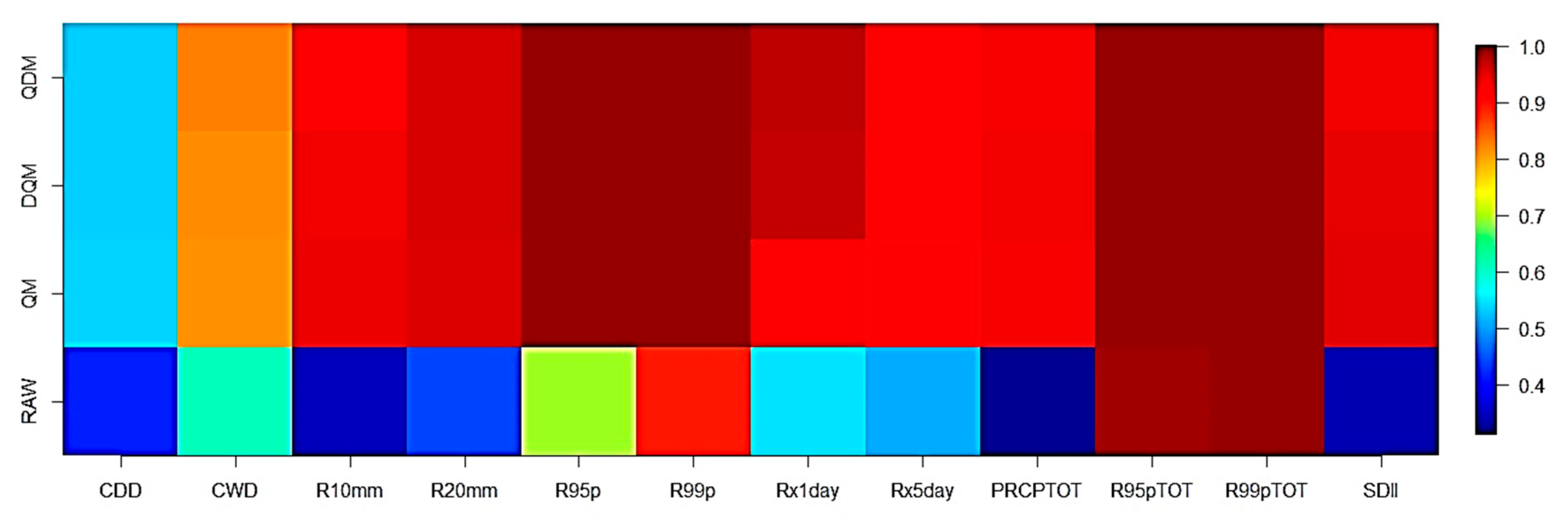 Sustainability 15 07202 g003