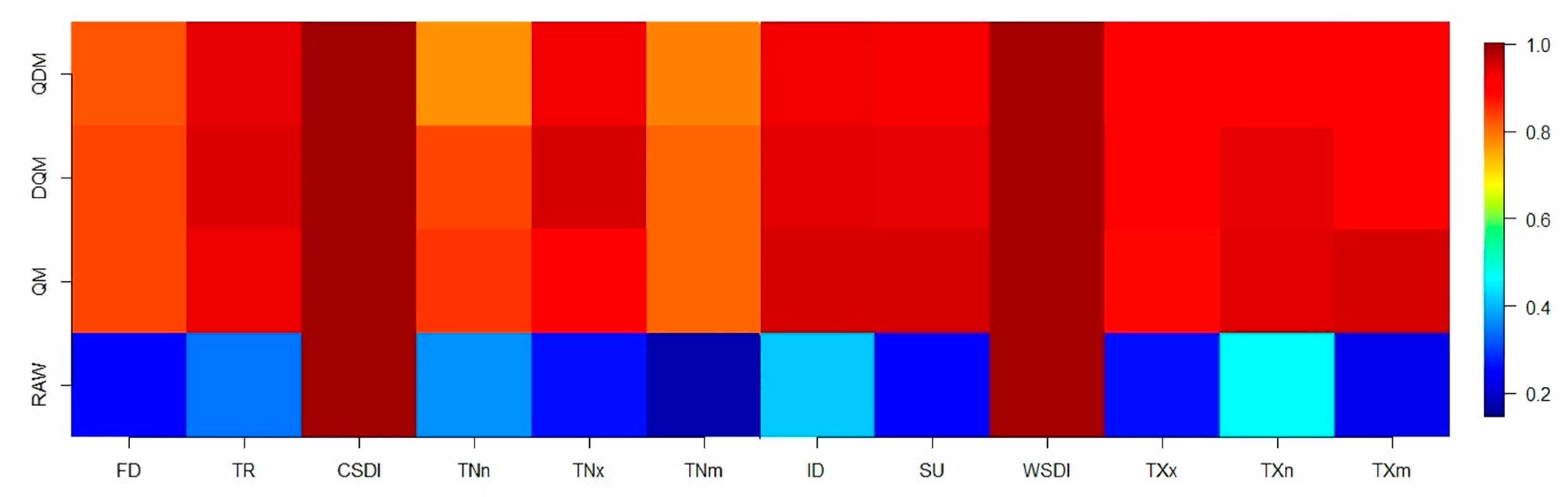 Sustainability 15 07202 g004