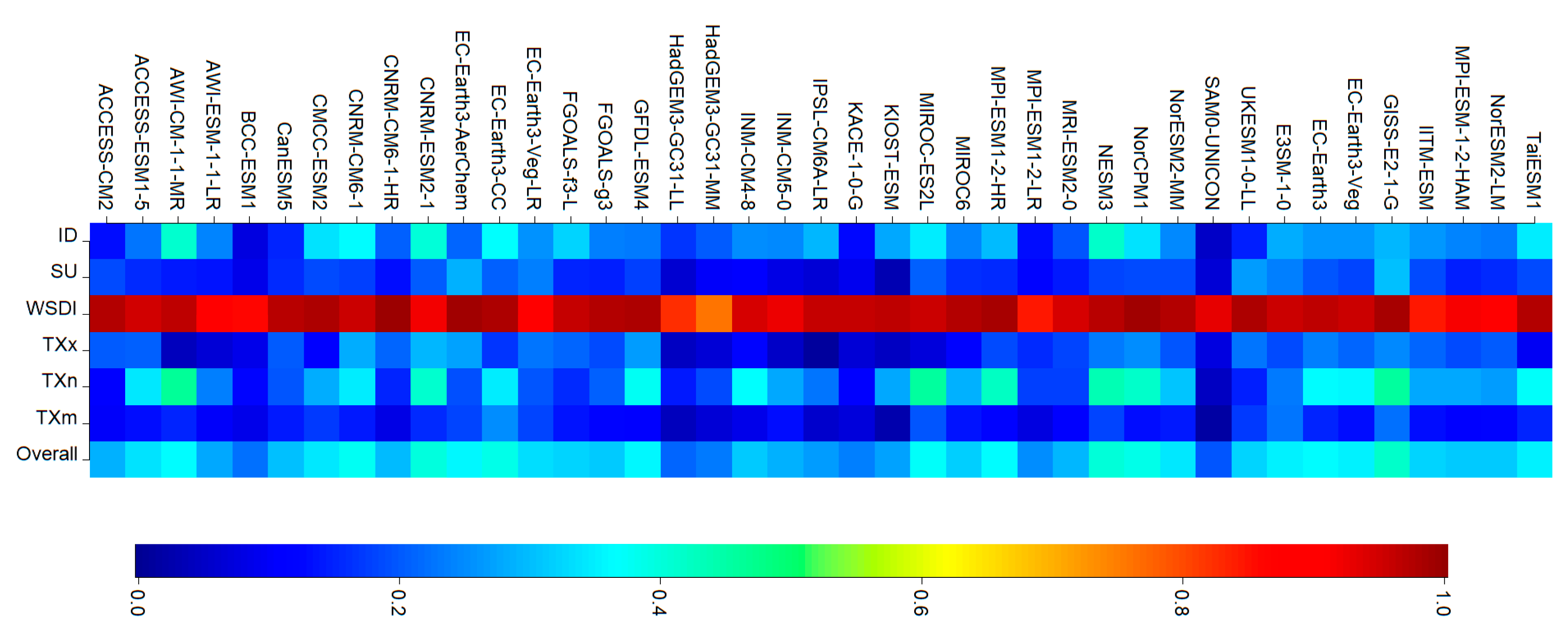 Sustainability 15 07202 g006