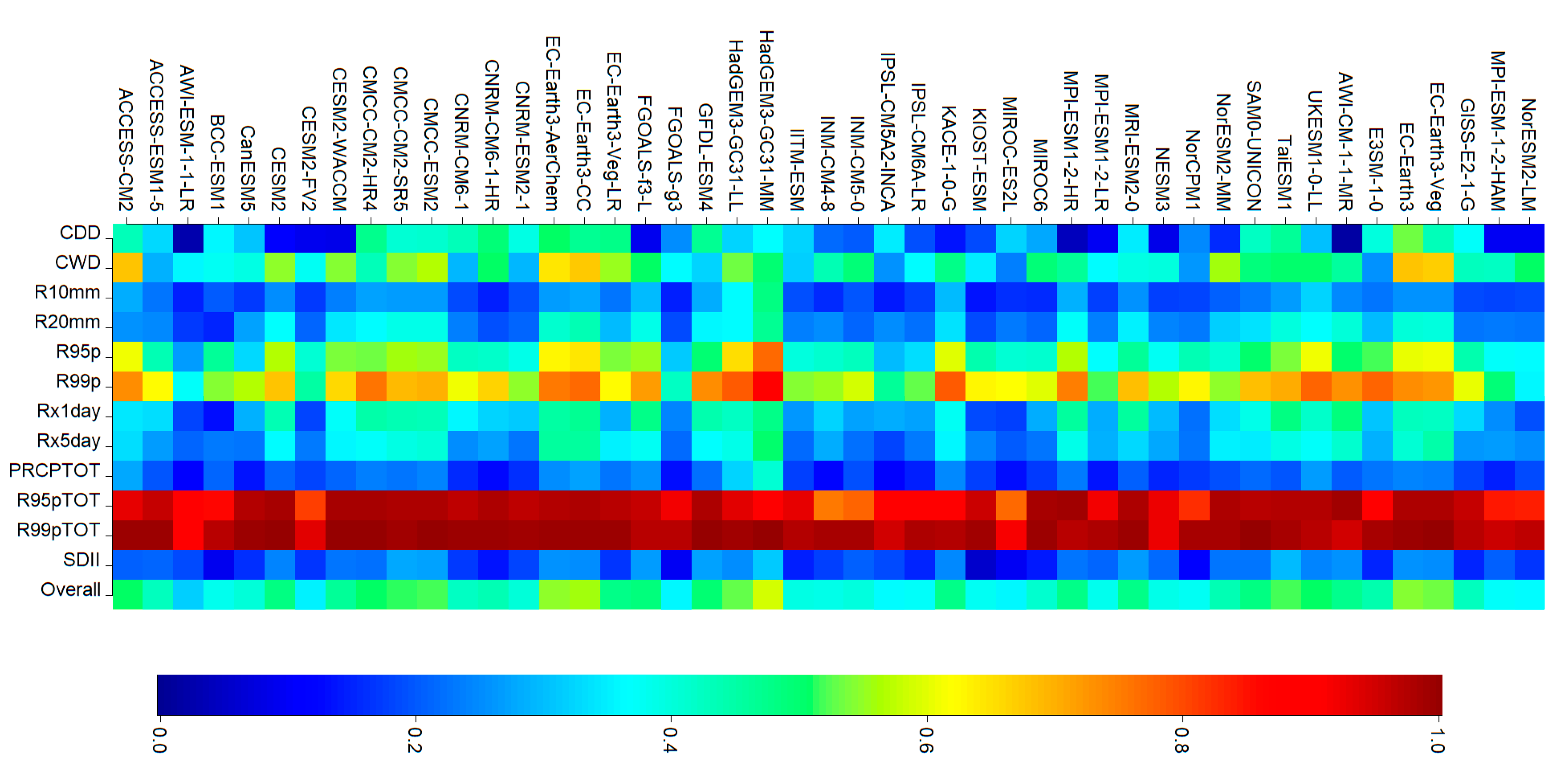 Sustainability 15 07202 g007