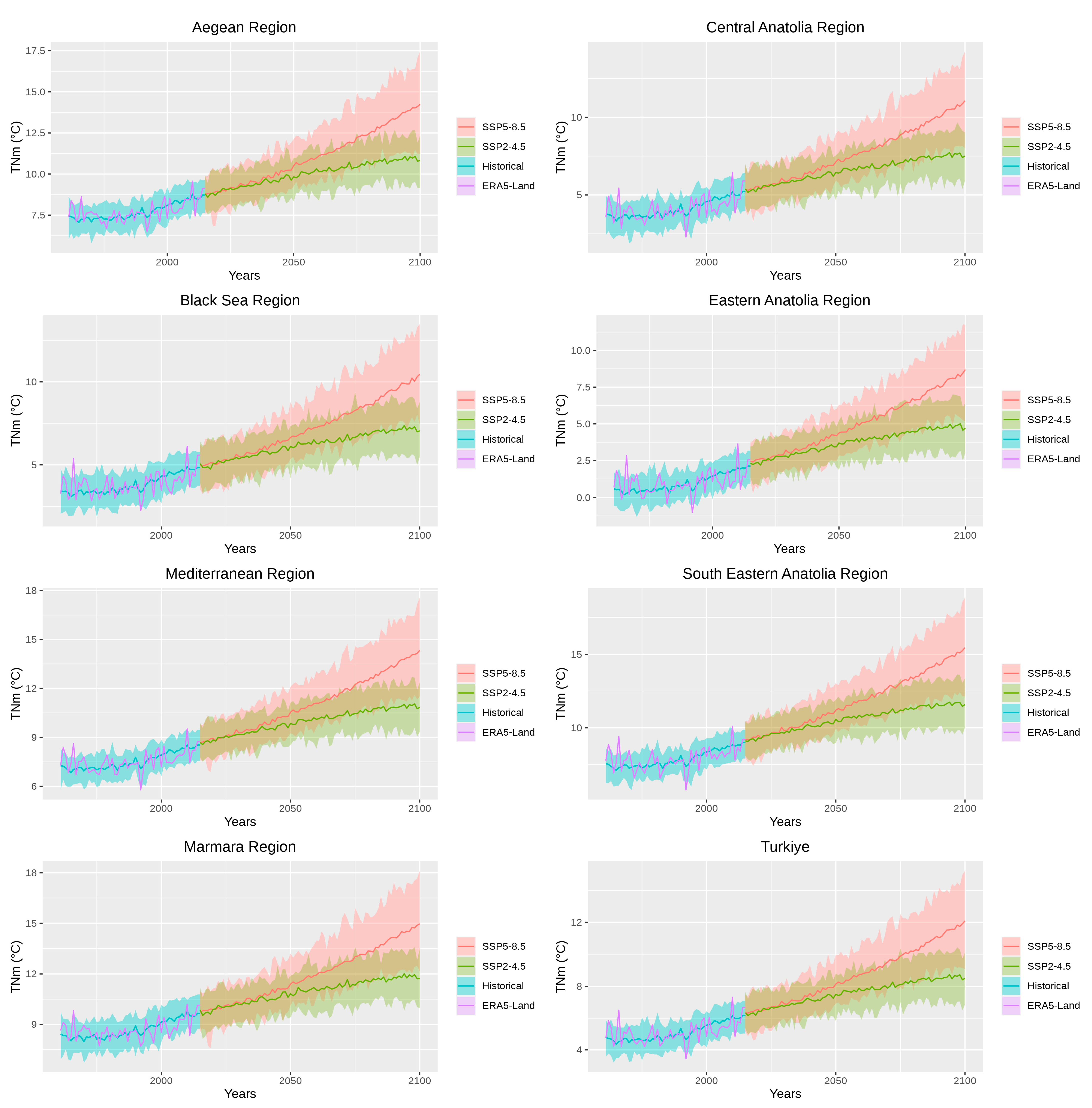 Sustainability 15 07202 g013