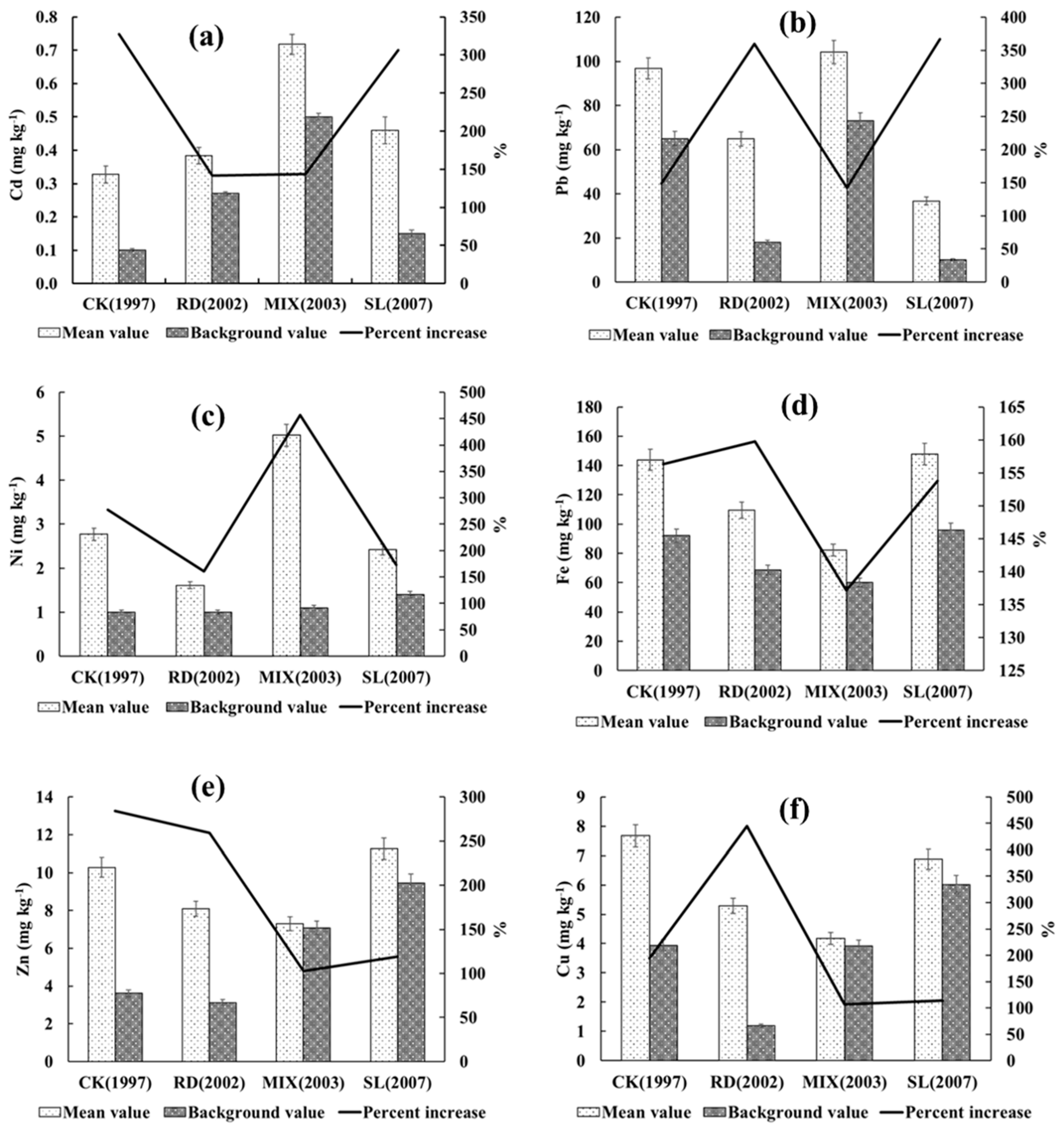 Sustainability 15 07208 g002