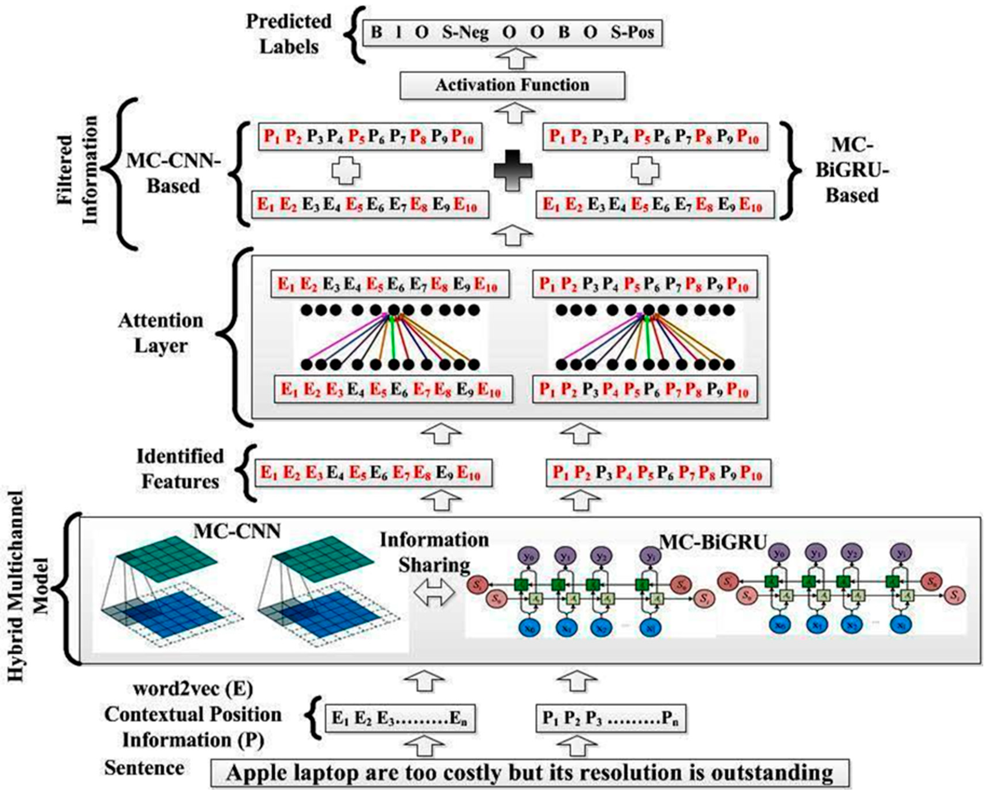 Sustainability 15 07213 g001