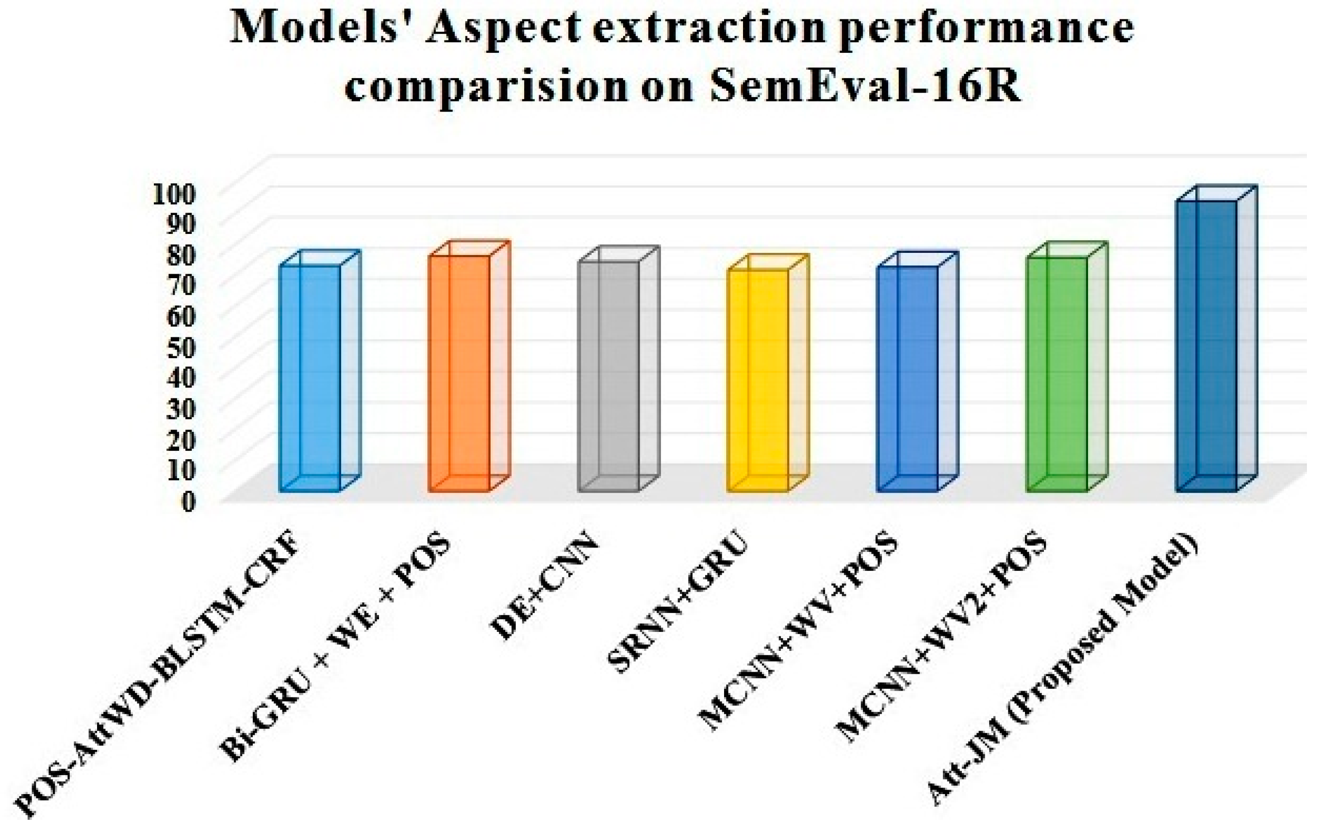 Sustainability 15 07213 g005