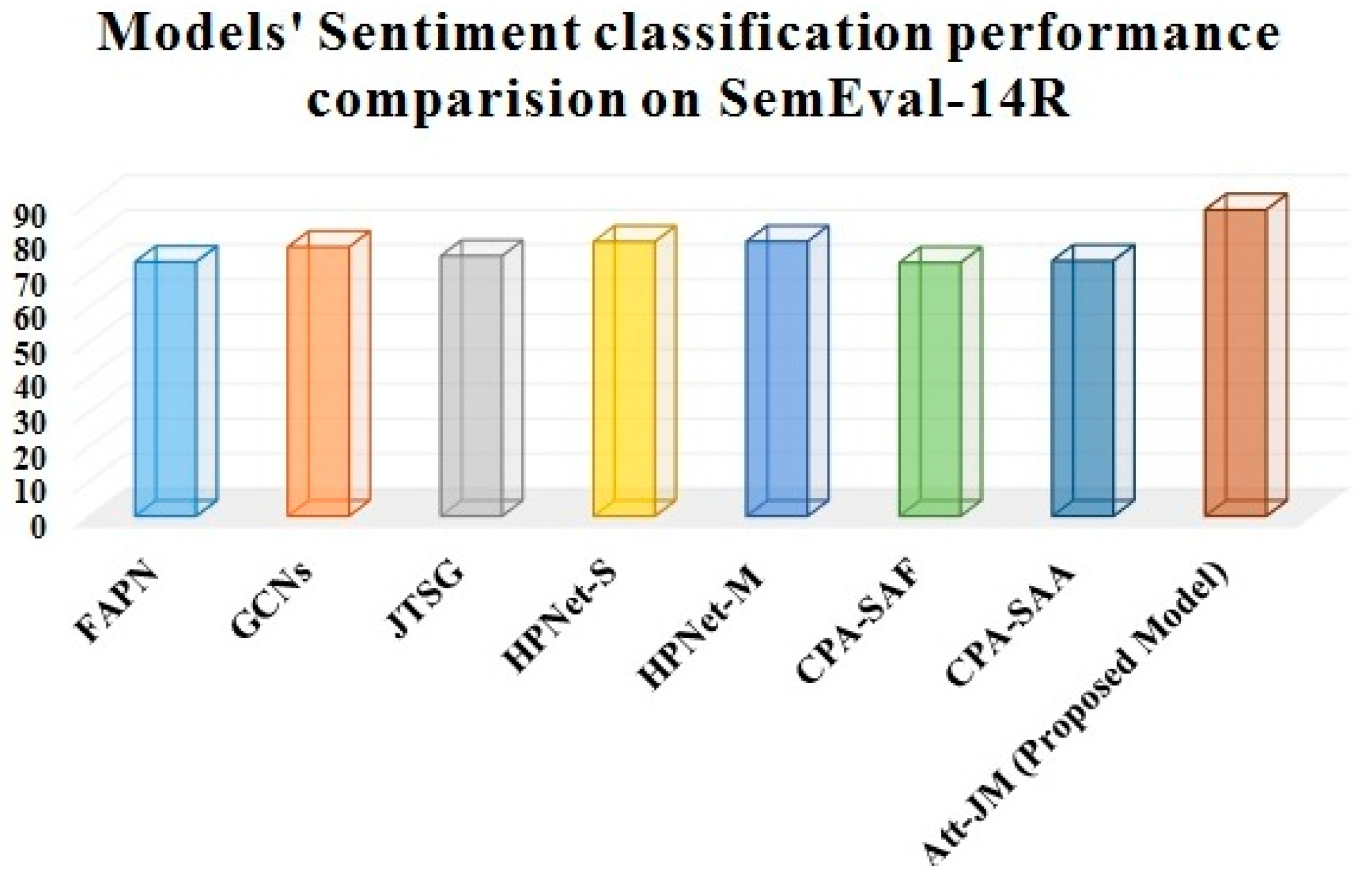 Sustainability 15 07213 g007