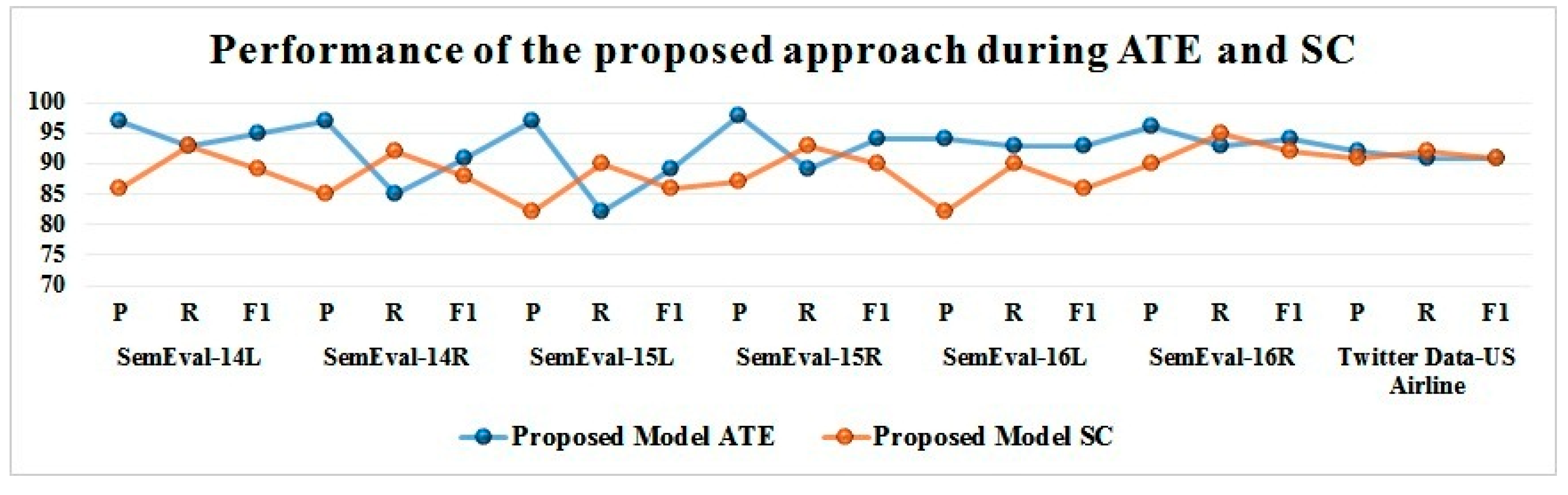 Sustainability 15 07213 g014