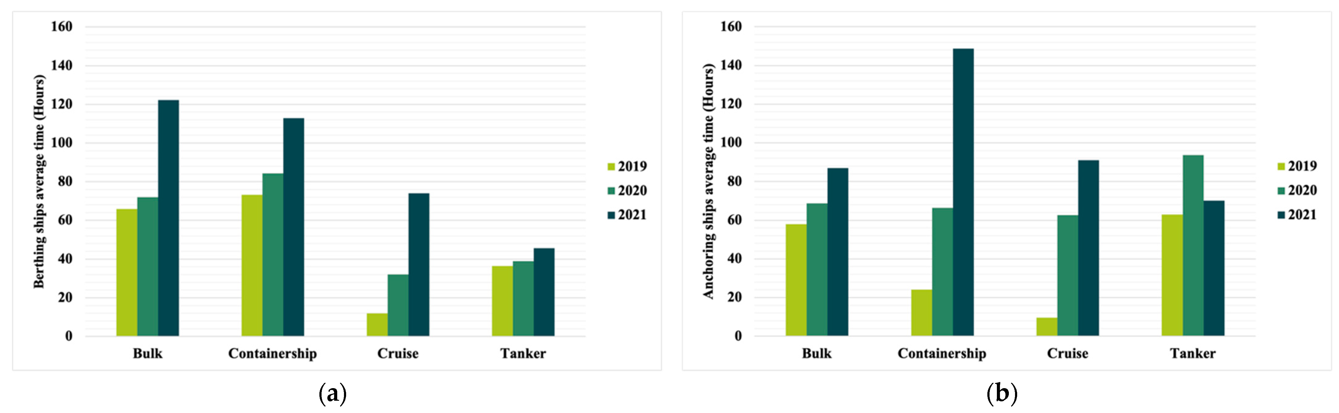 Sustainability 15 07215 g007