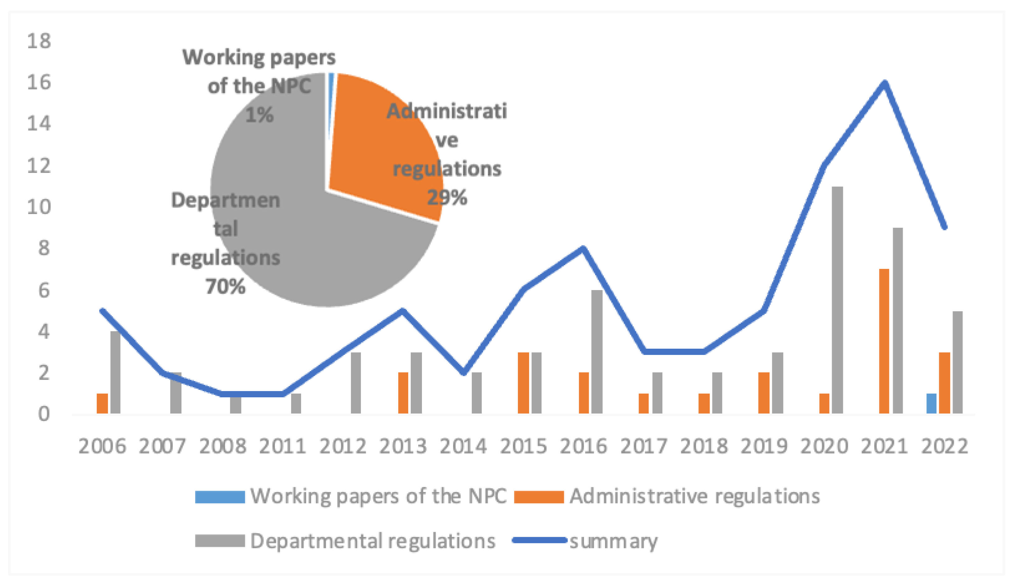 Sustainability 15 07220 g002