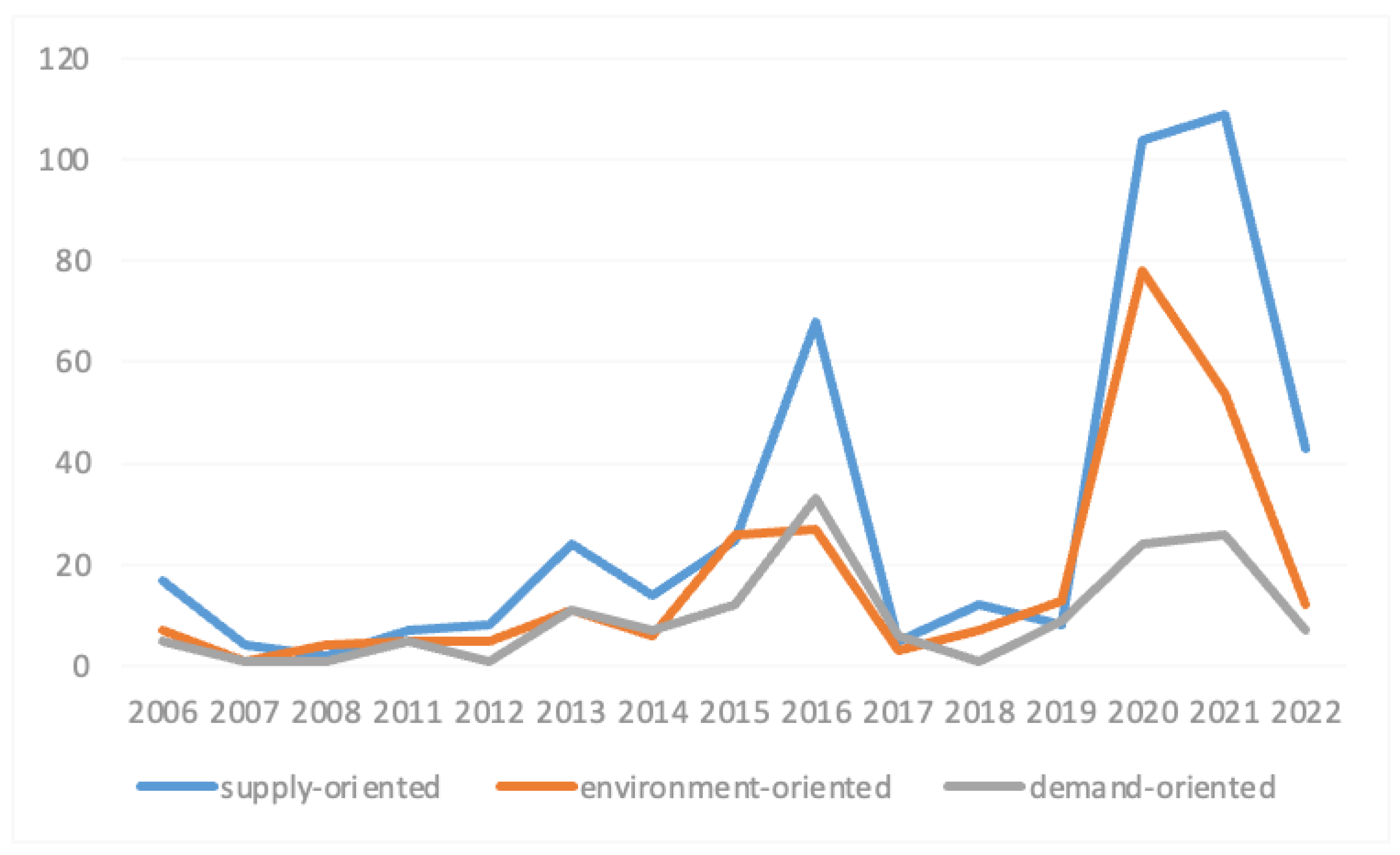 Sustainability 15 07220 g003