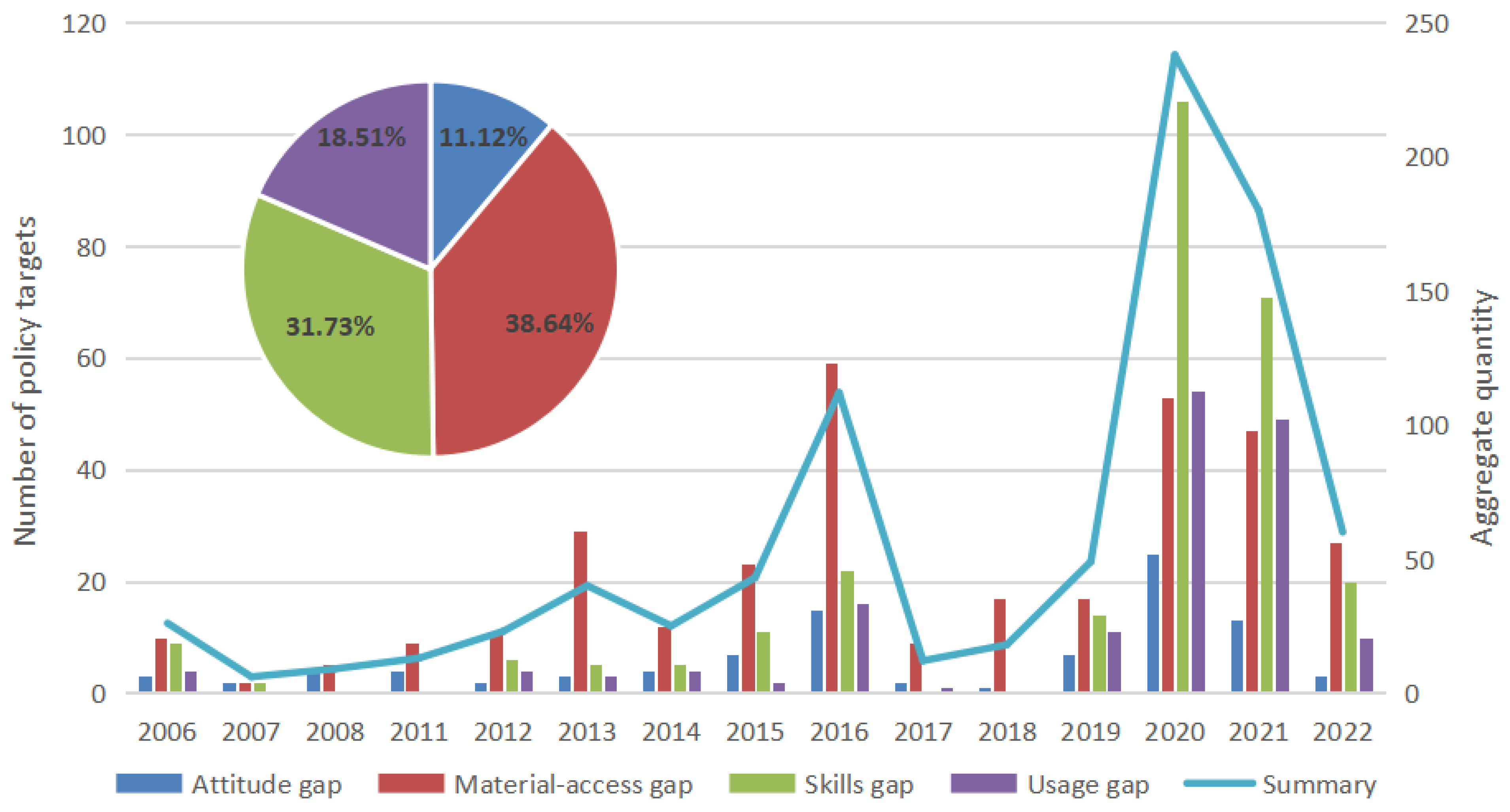 Sustainability 15 07220 g004