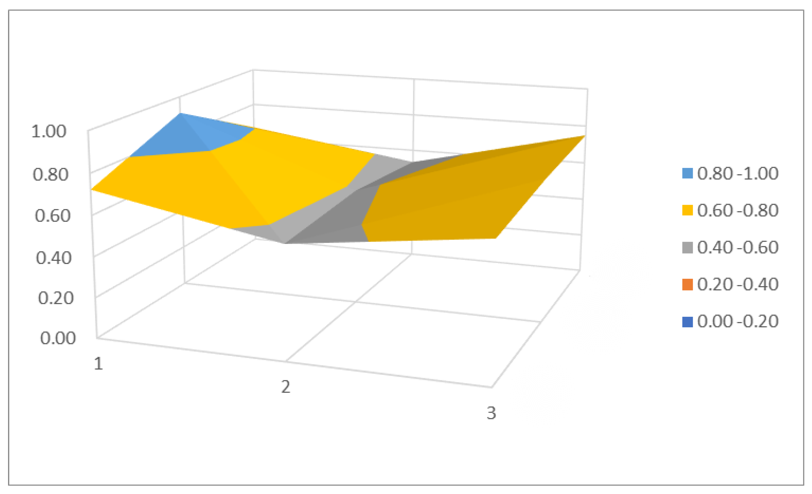 Sustainability 15 07220 g006