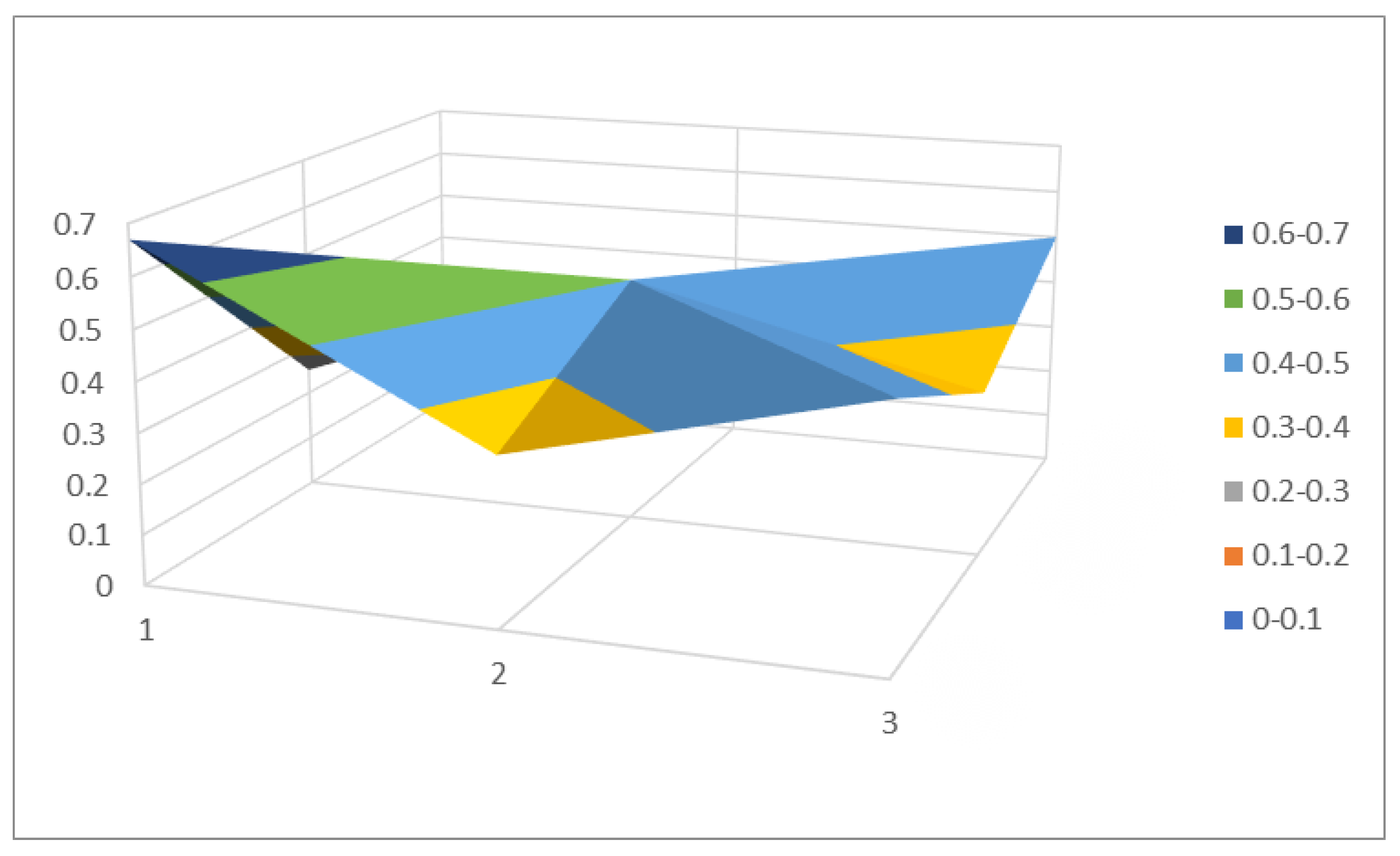 Sustainability 15 07220 g007