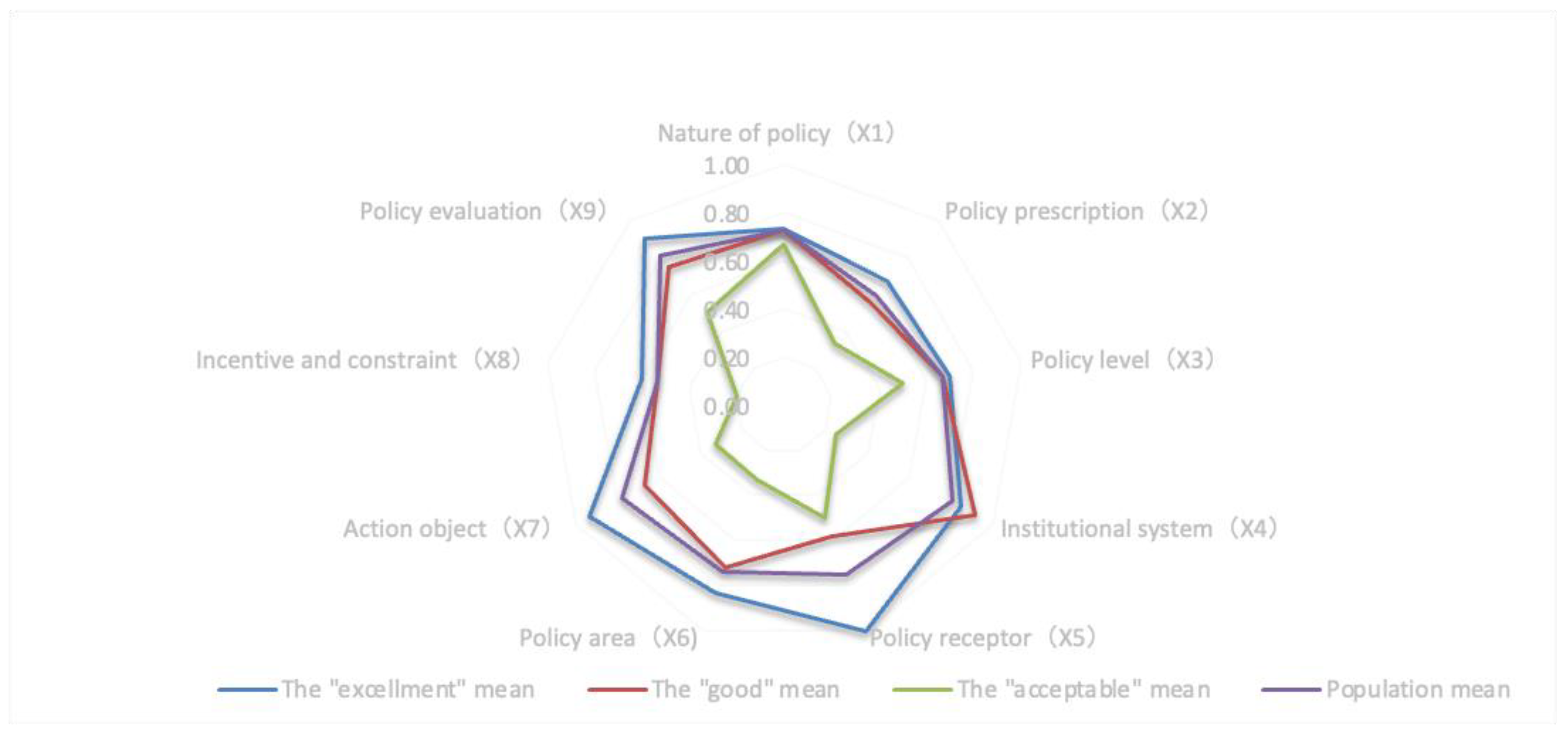 Sustainability 15 07220 g008