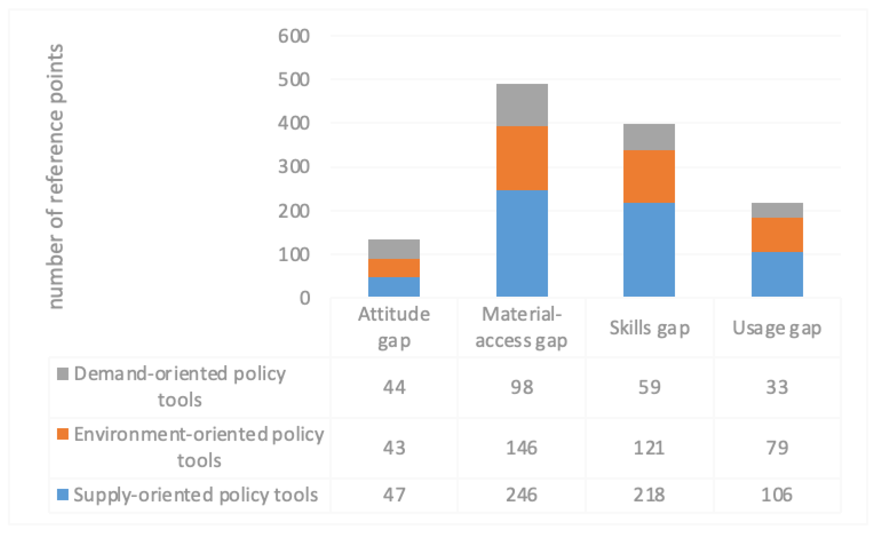 Sustainability 15 07220 g009