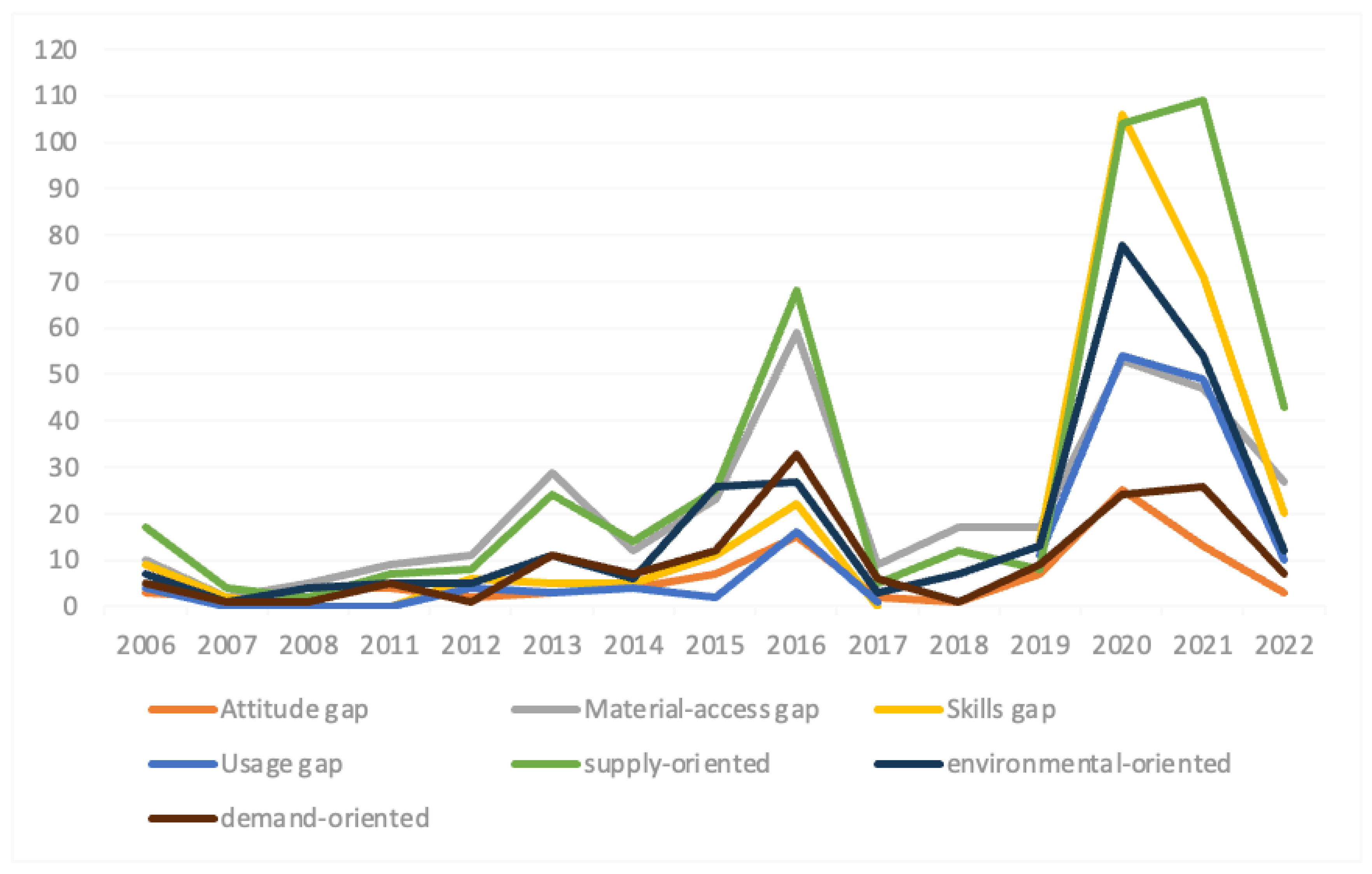 Sustainability 15 07220 g010