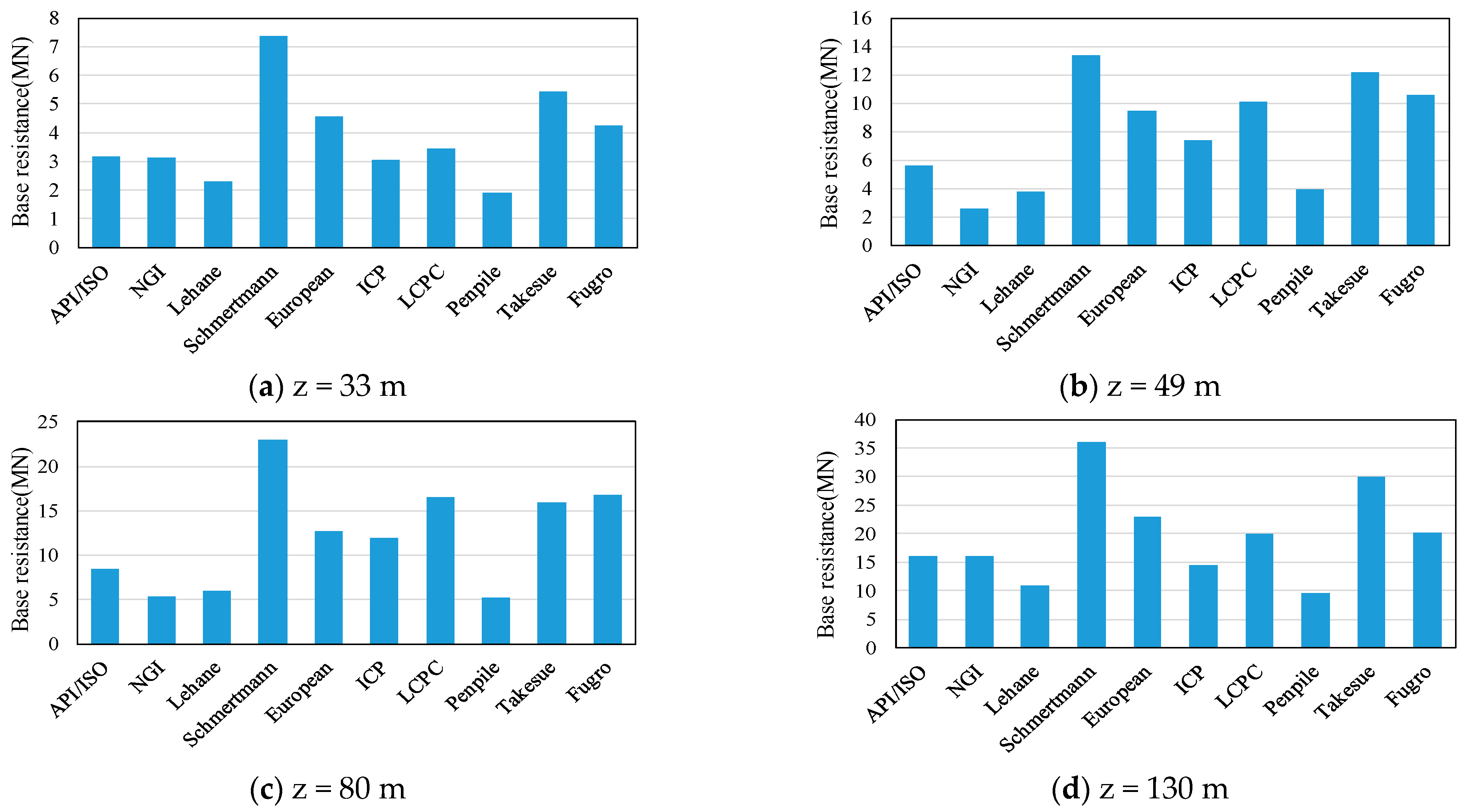 Sustainability 15 07221 g003