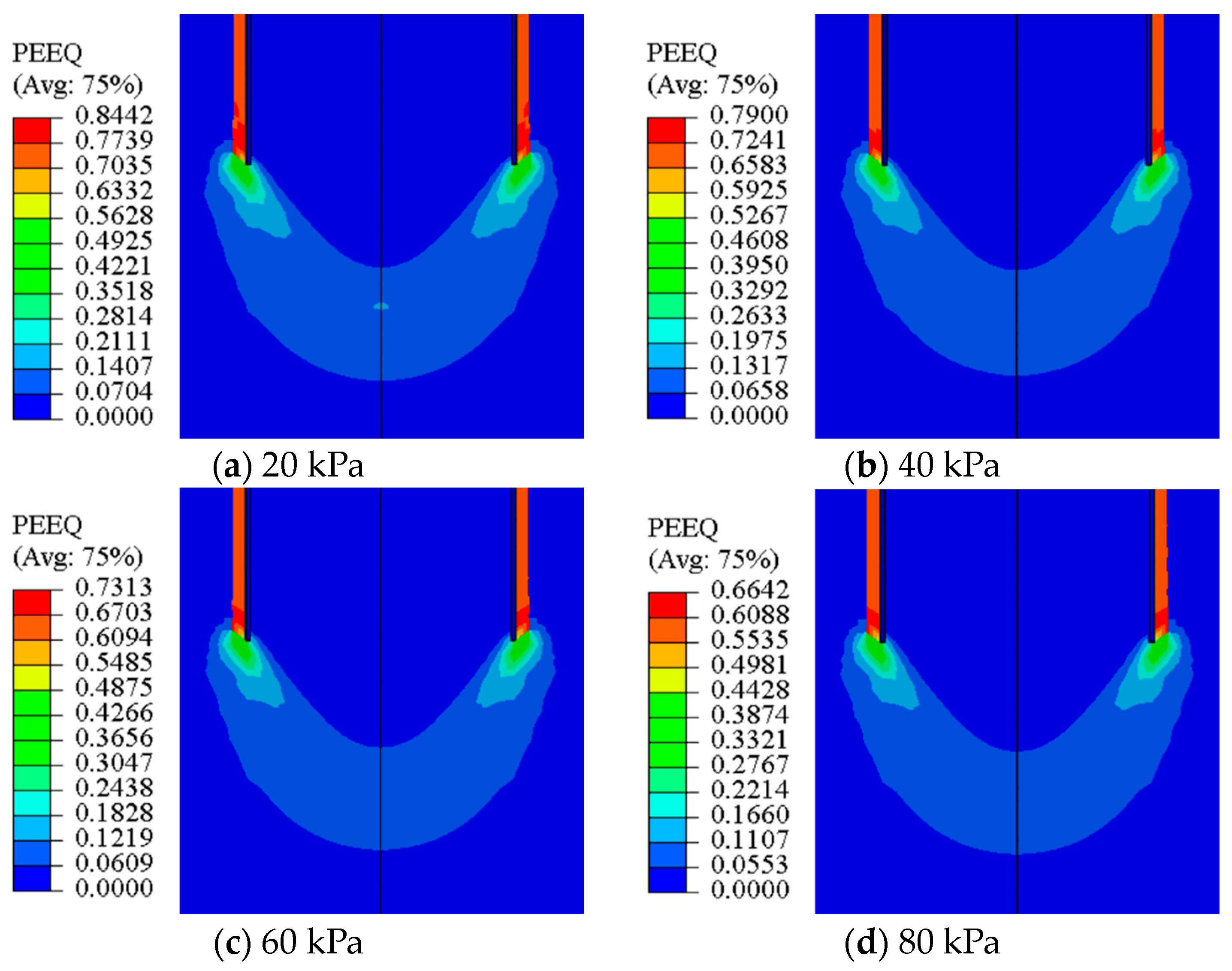 Sustainability 15 07221 g007a