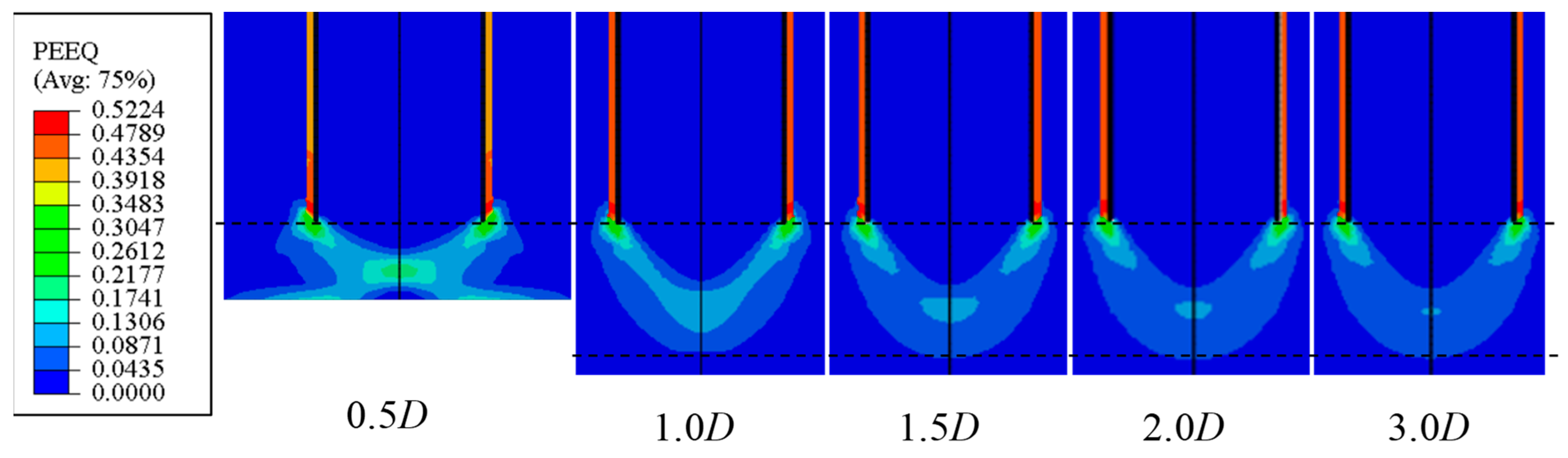 Sustainability 15 07221 g008