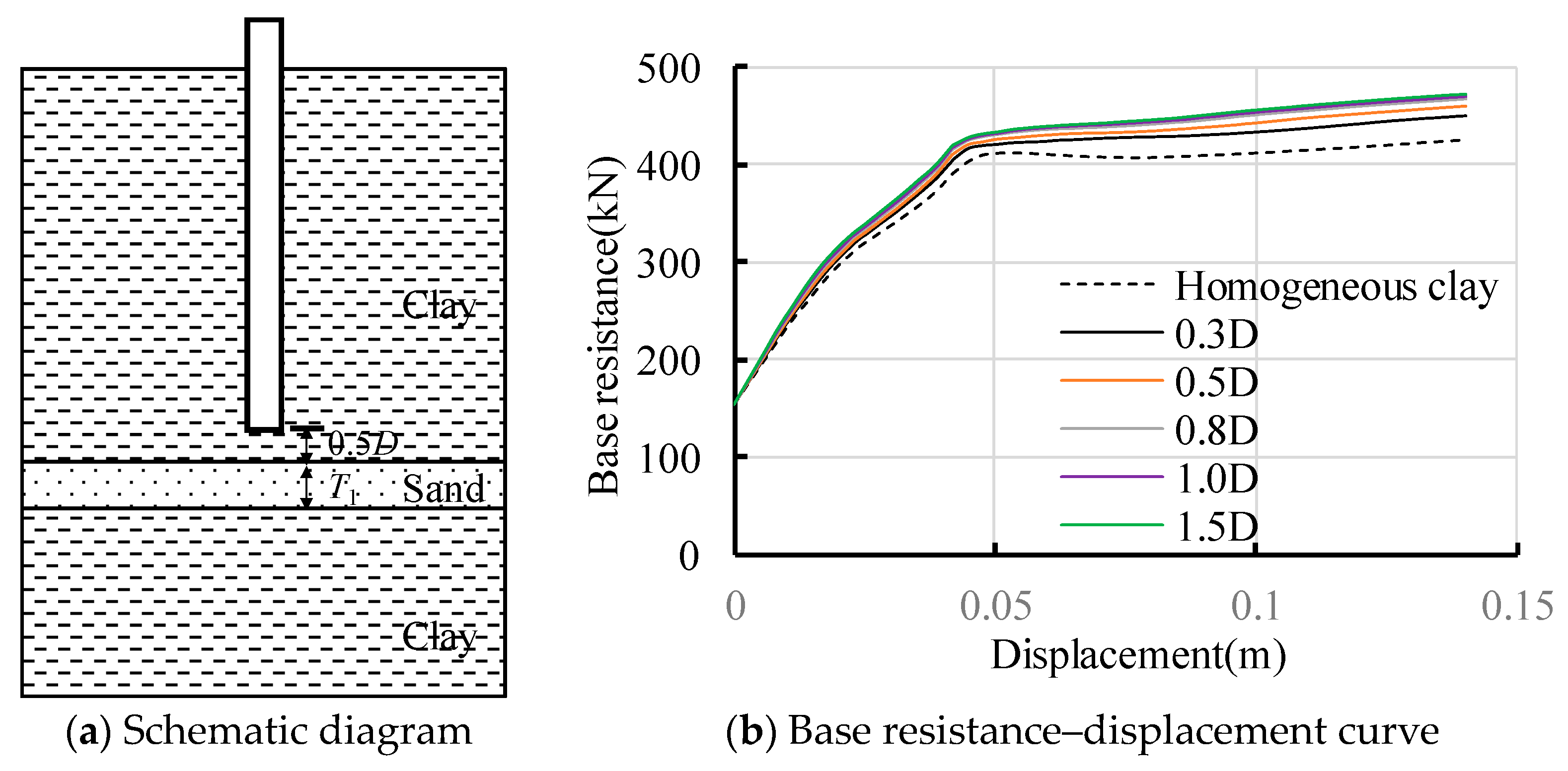 Sustainability 15 07221 g011