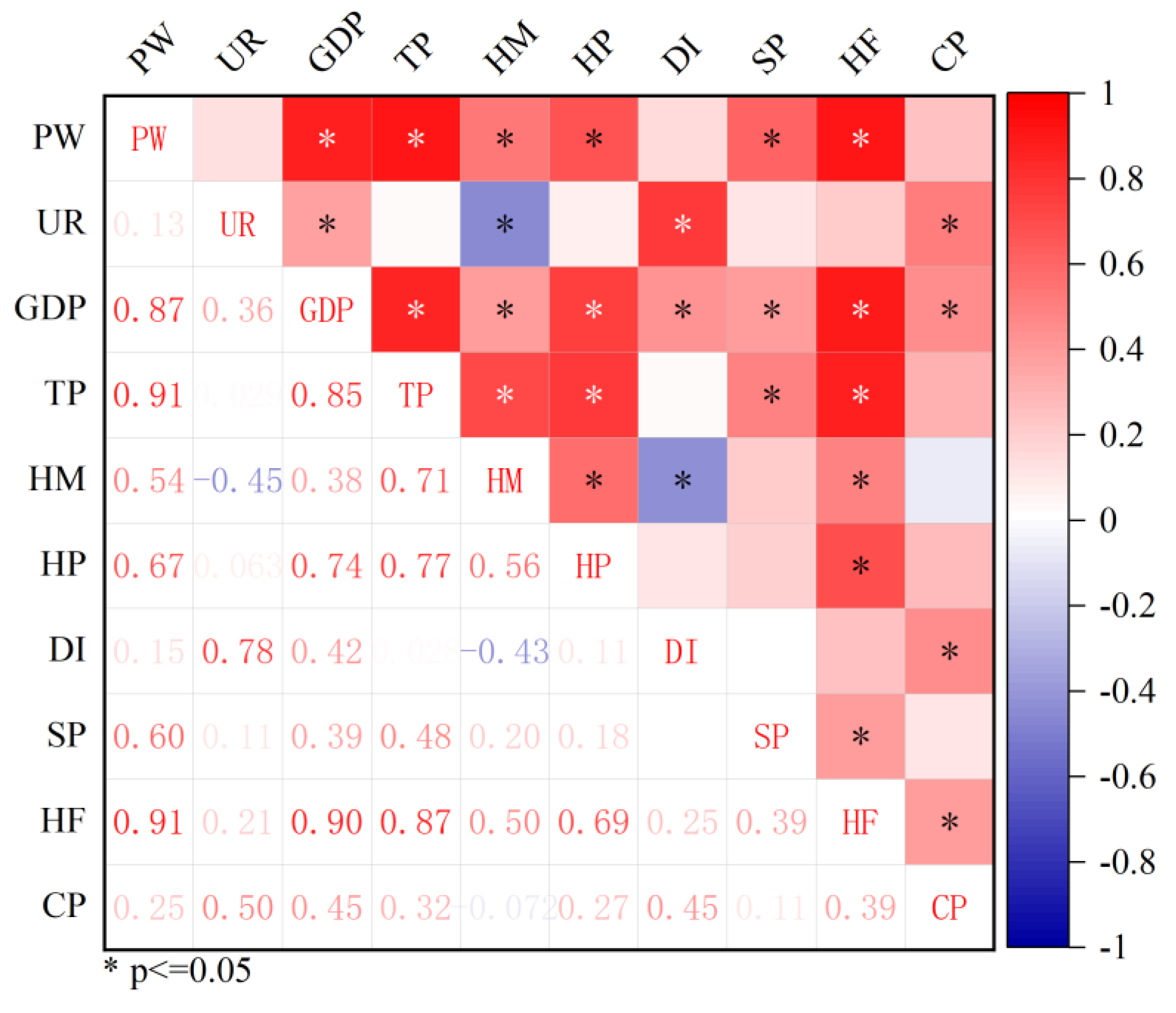 Sustainability 15 07230 g007
