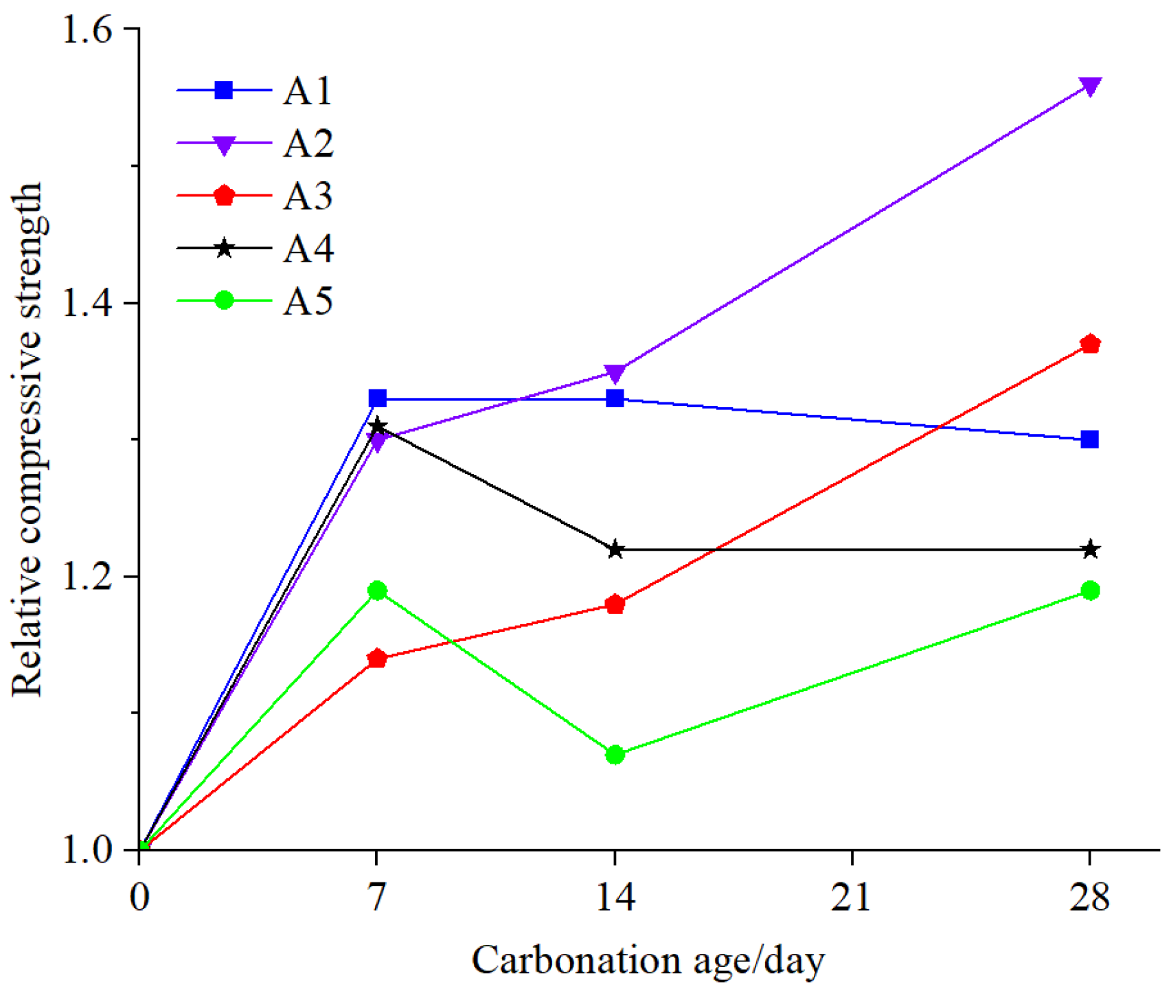 Sustainability 15 07233 g012