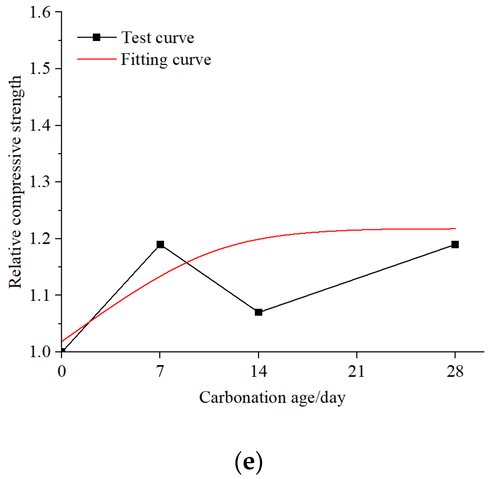 Sustainability 15 07233 g013b