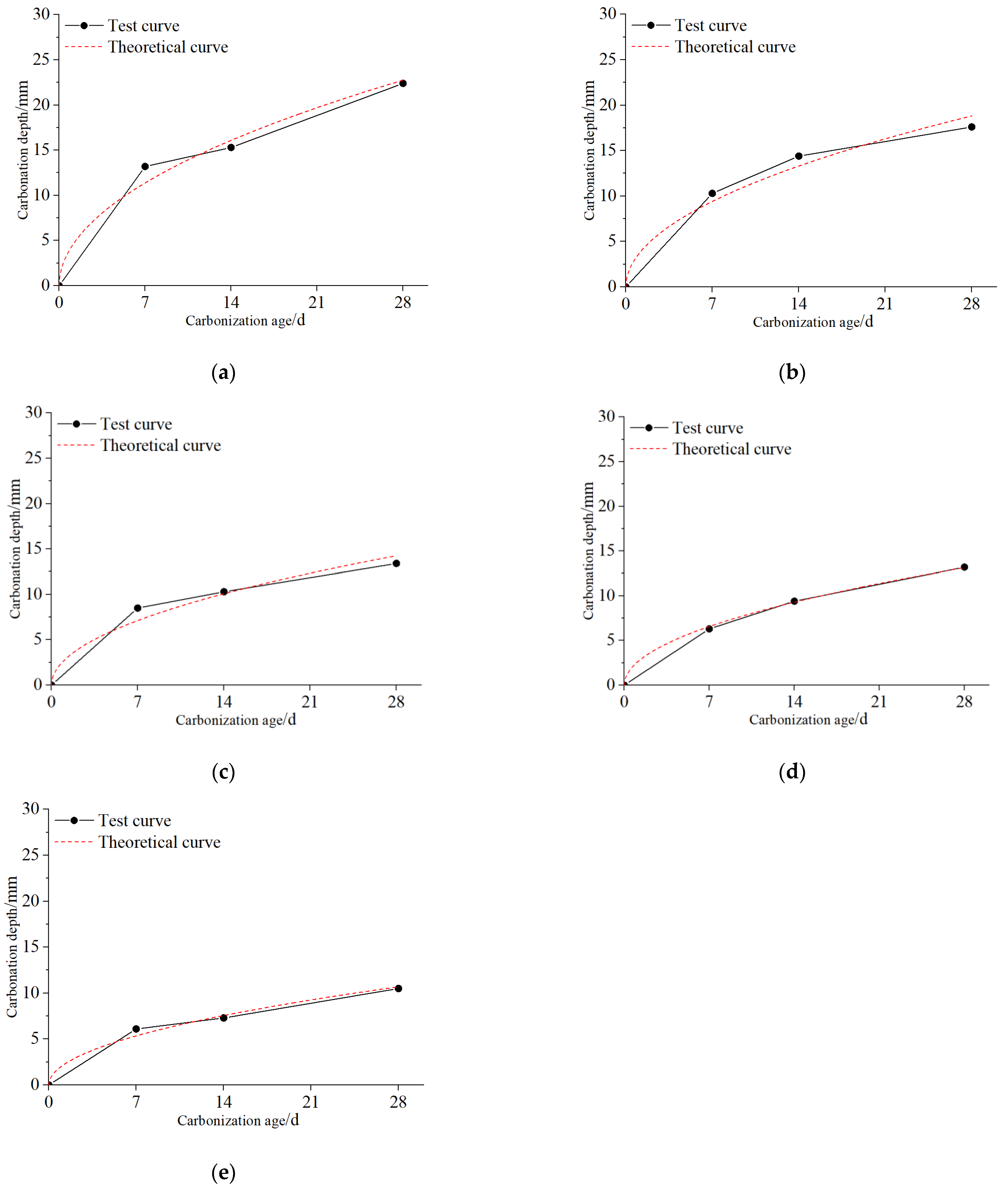 Sustainability 15 07233 g014