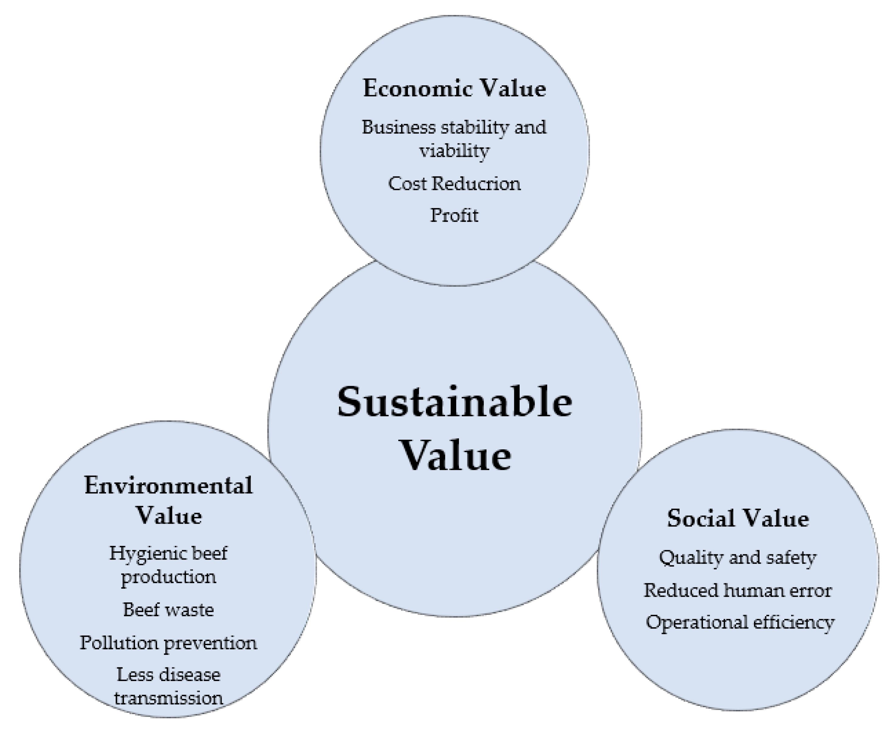 Sustainability 15 07236 g003 Sustainability 15 07236 g003