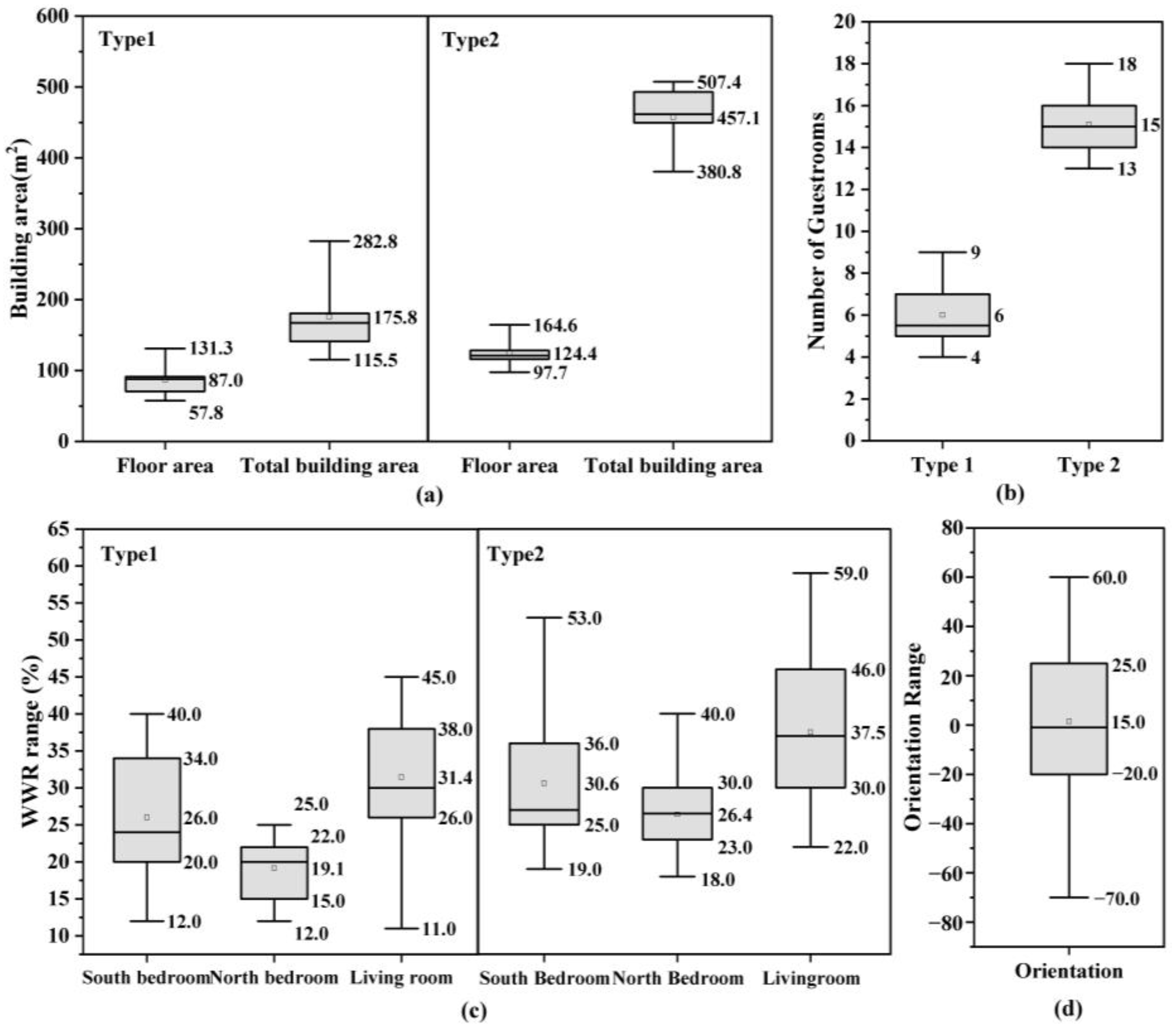 Sustainability 15 07238 g002