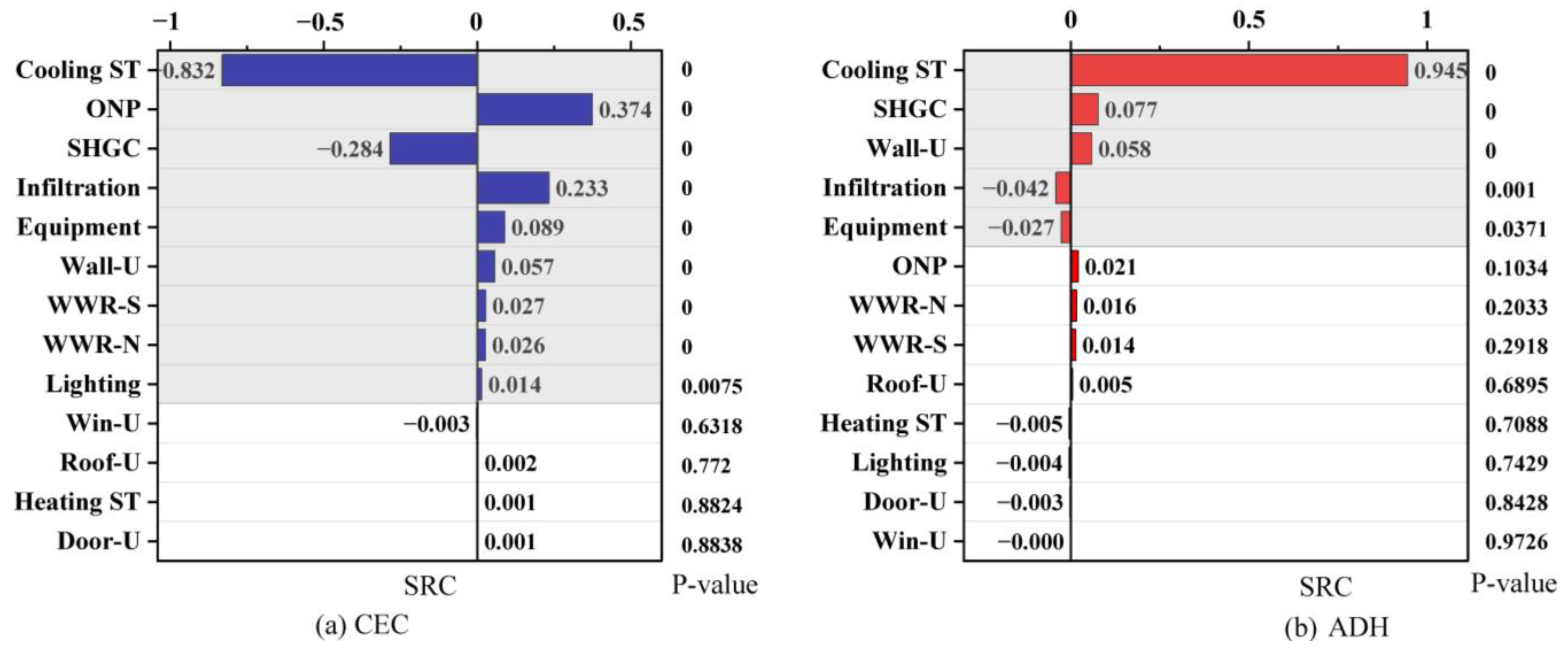 Sustainability 15 07238 g008