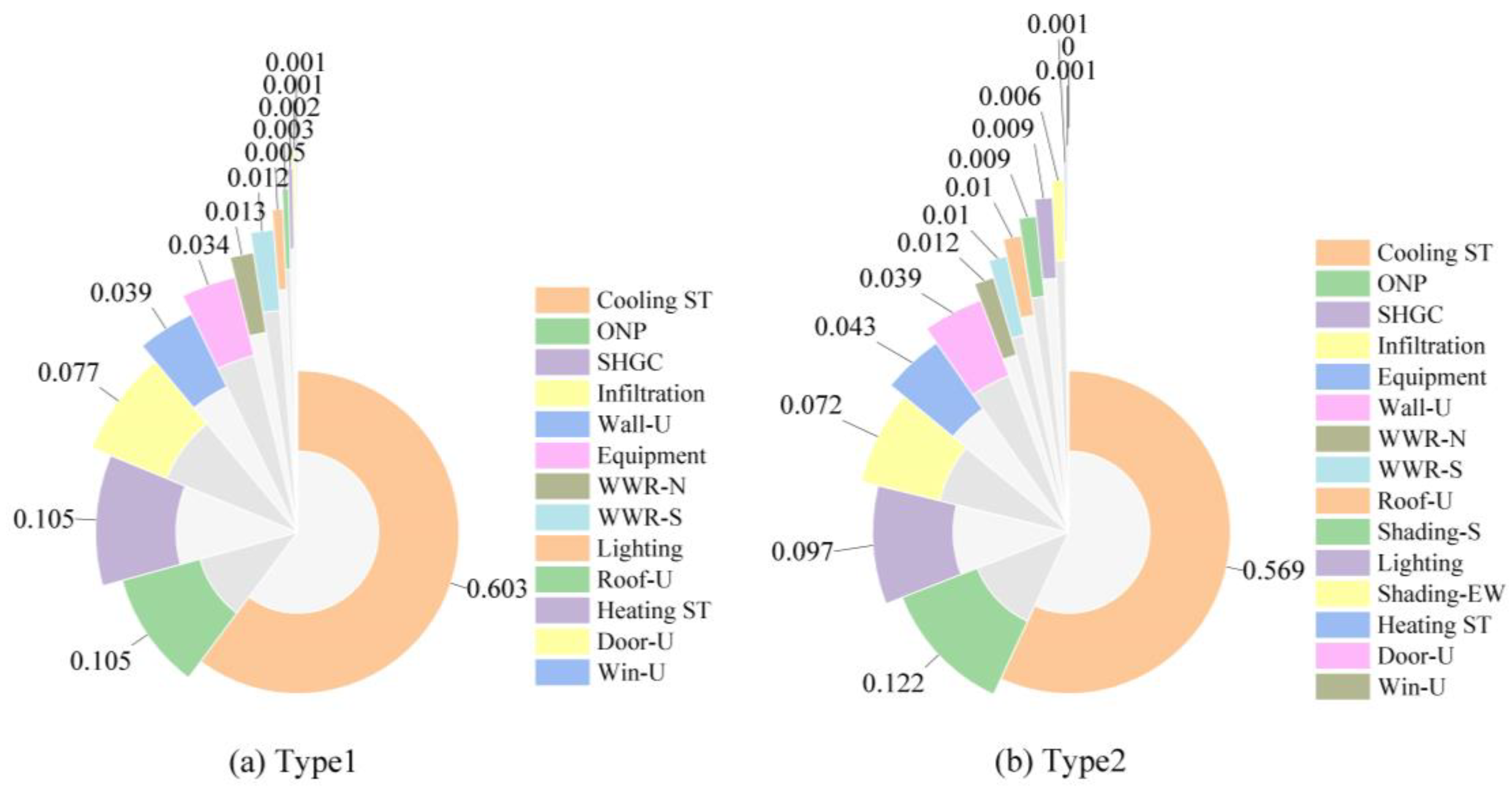 Sustainability 15 07238 g010