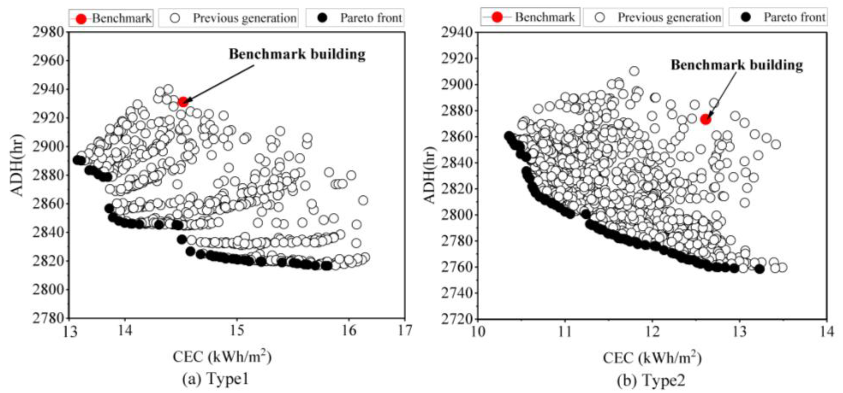 Sustainability 15 07238 g011