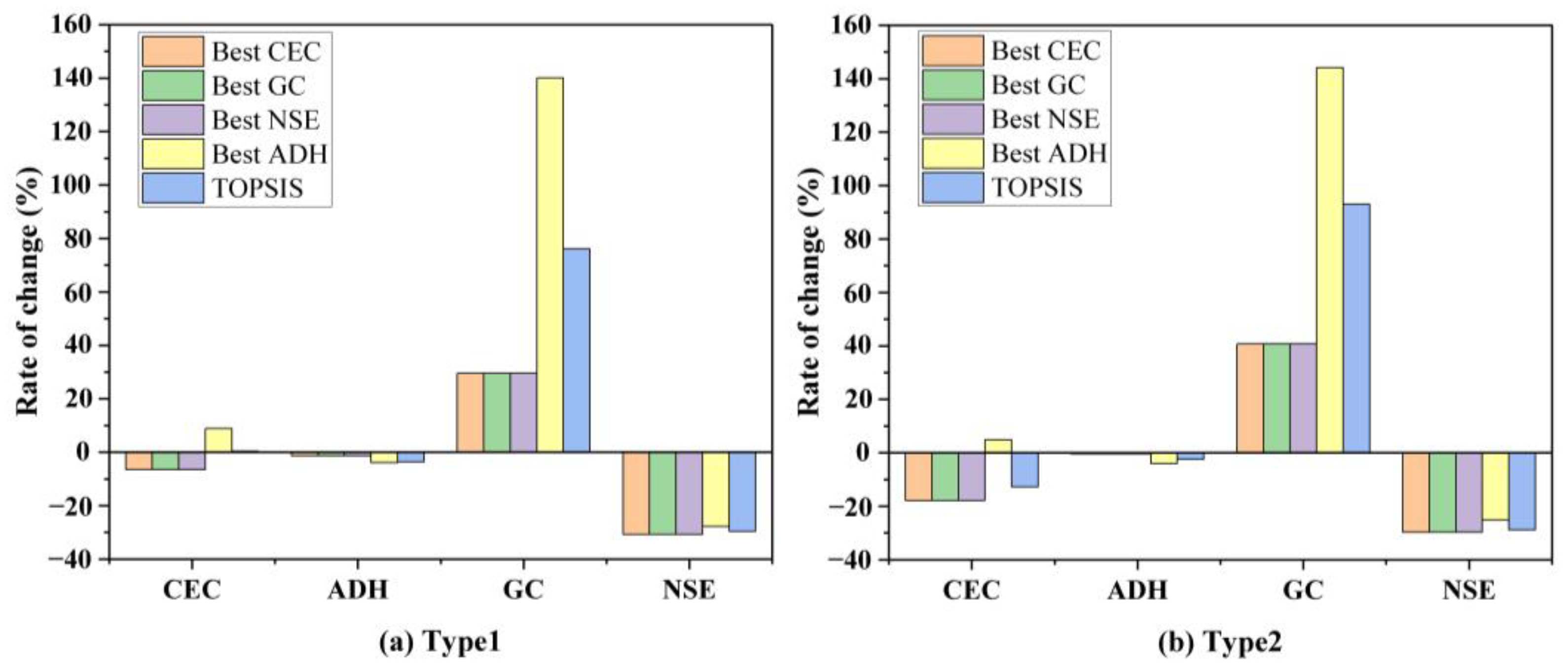 Sustainability 15 07238 g014