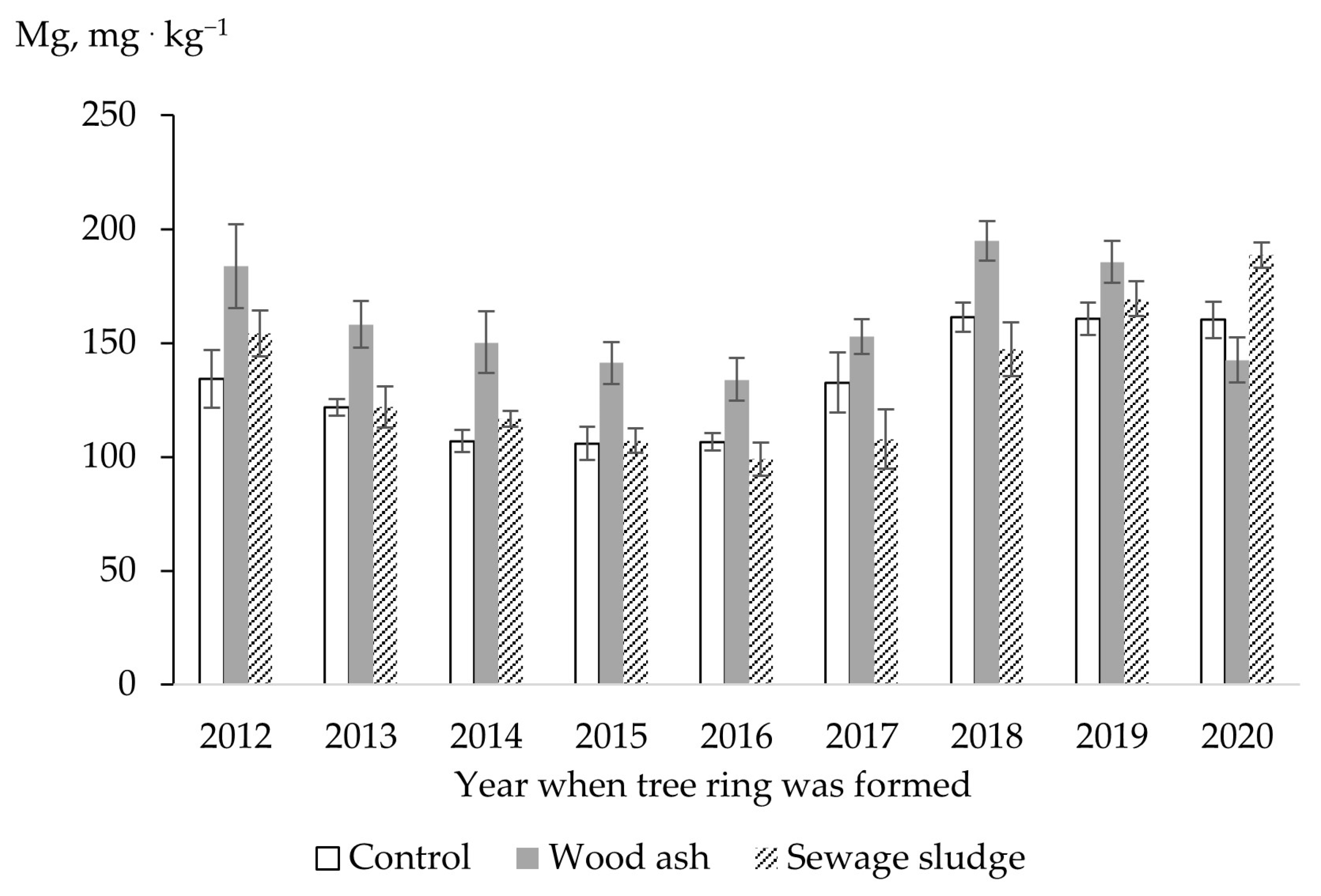 Sustainability 15 07242 g005