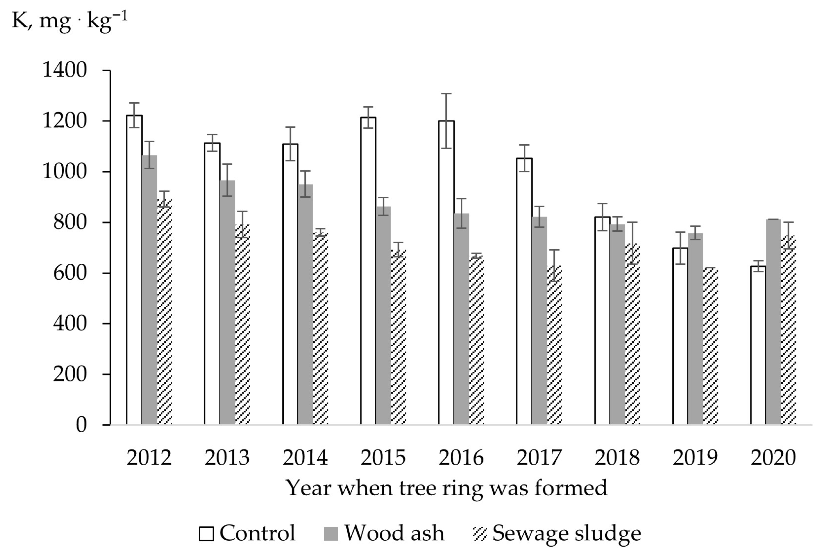 Sustainability 15 07242 g006