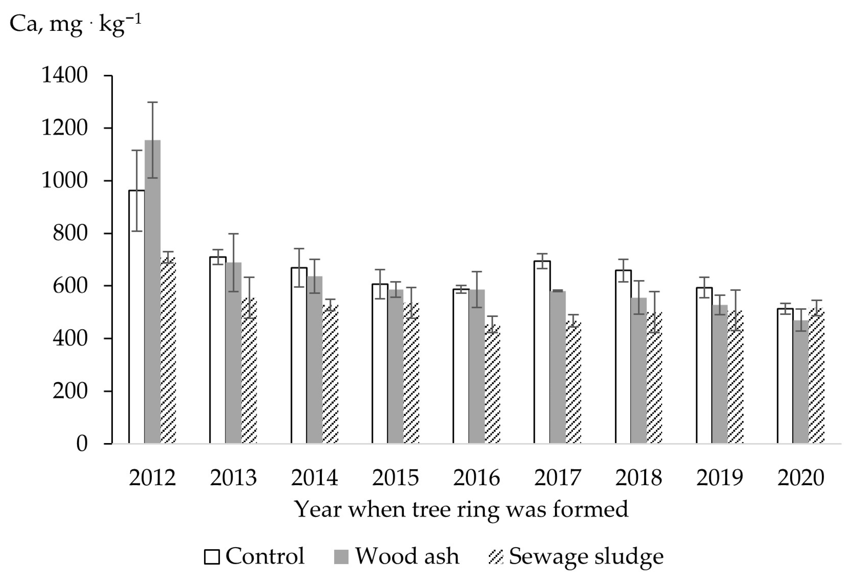 Sustainability 15 07242 g007