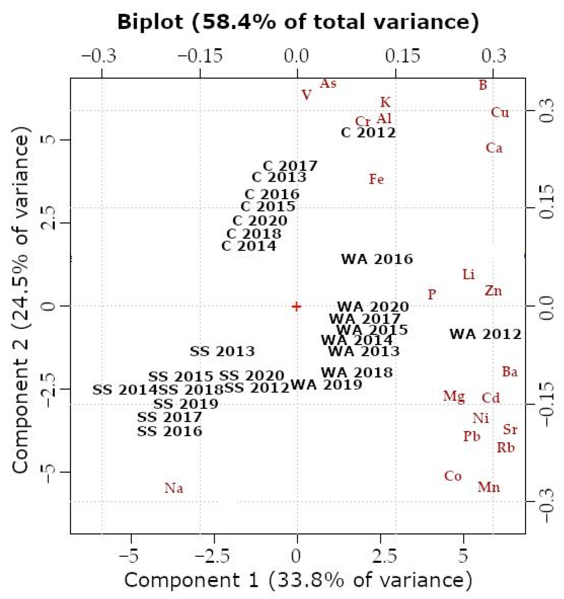 Sustainability 15 07242 g008