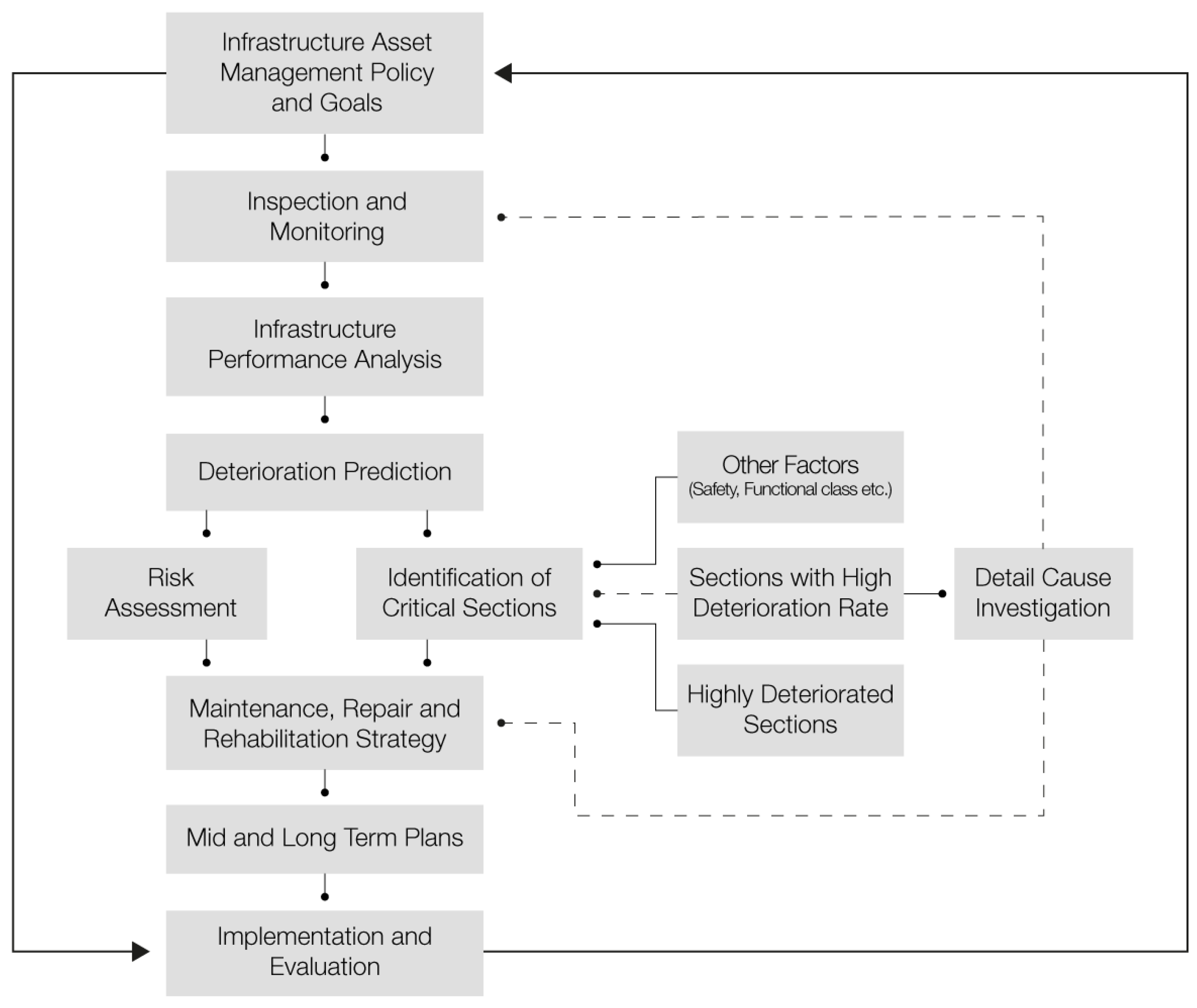 Sustainability 15 07244 g001 Sustainability 15 07244 g001