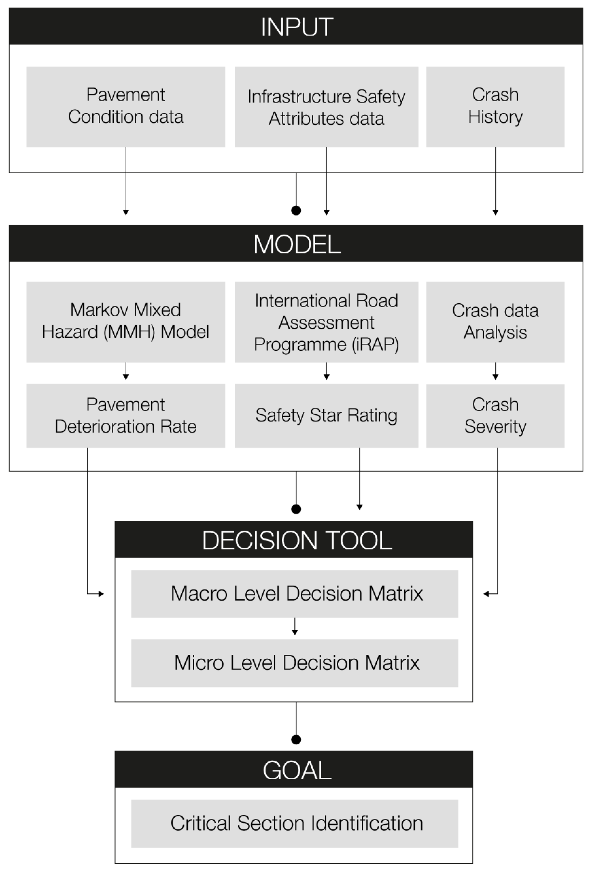 Sustainability 15 07244 g002 Sustainability 15 07244 g002