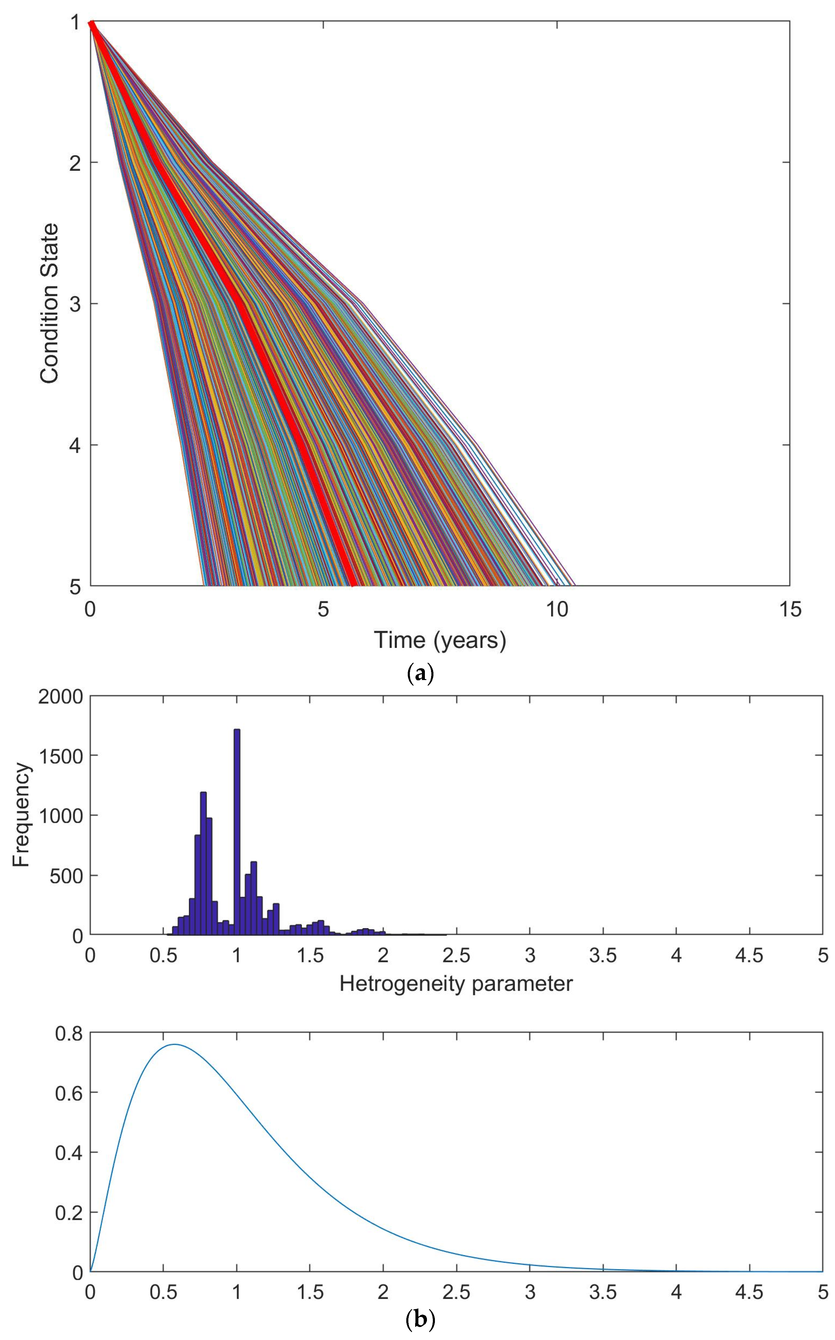 Sustainability 15 07244 g005 Sustainability 15 07244 g005