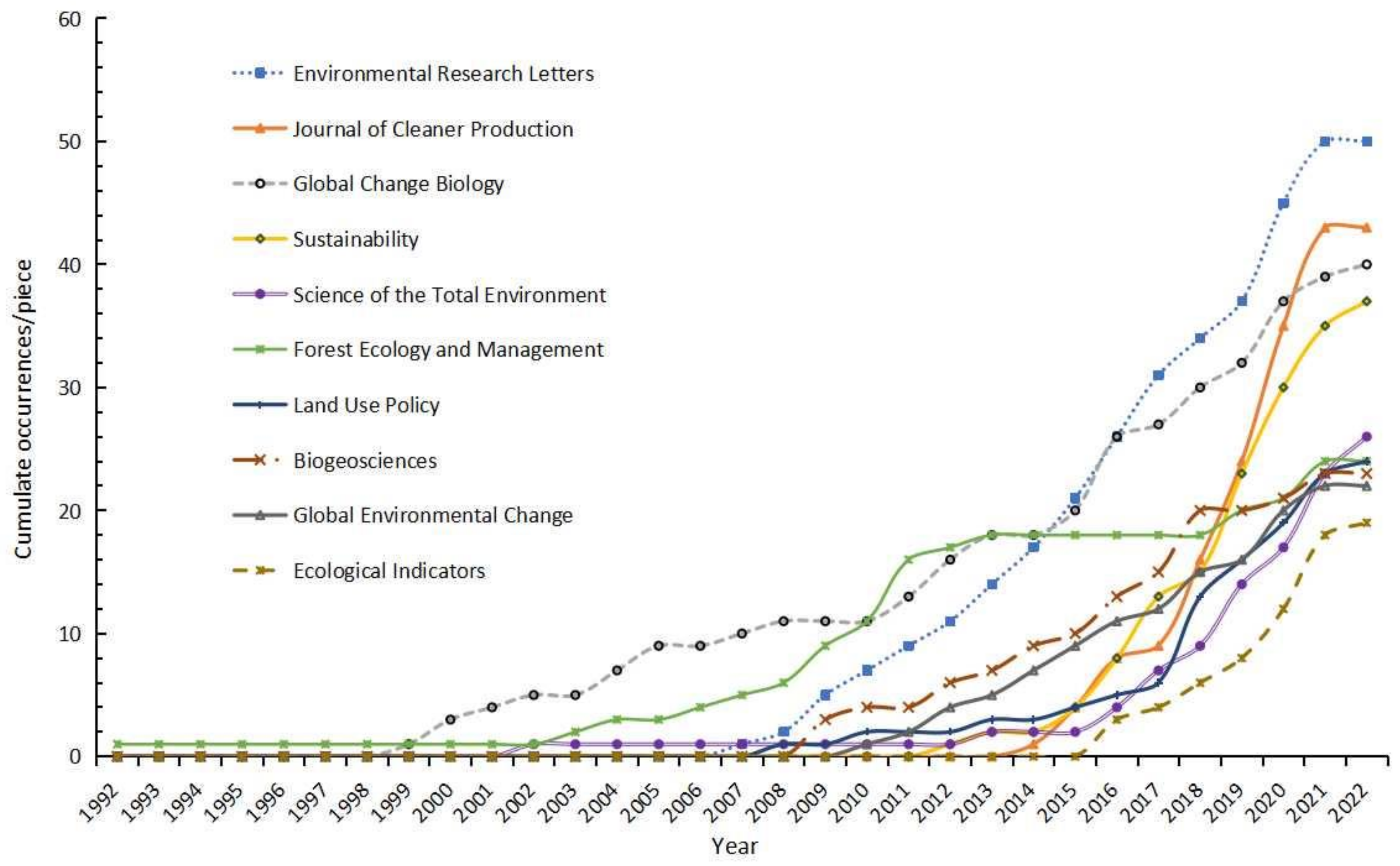 Sustainability 15 07245 g003 Sustainability 15 07245 g003