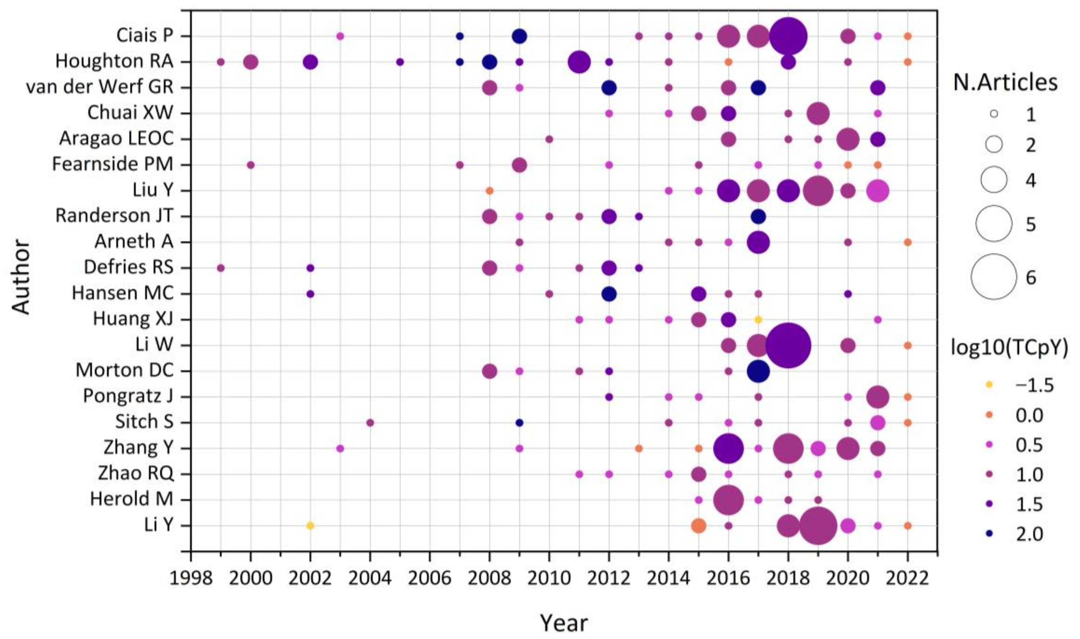 Sustainability 15 07245 g004 Sustainability 15 07245 g004