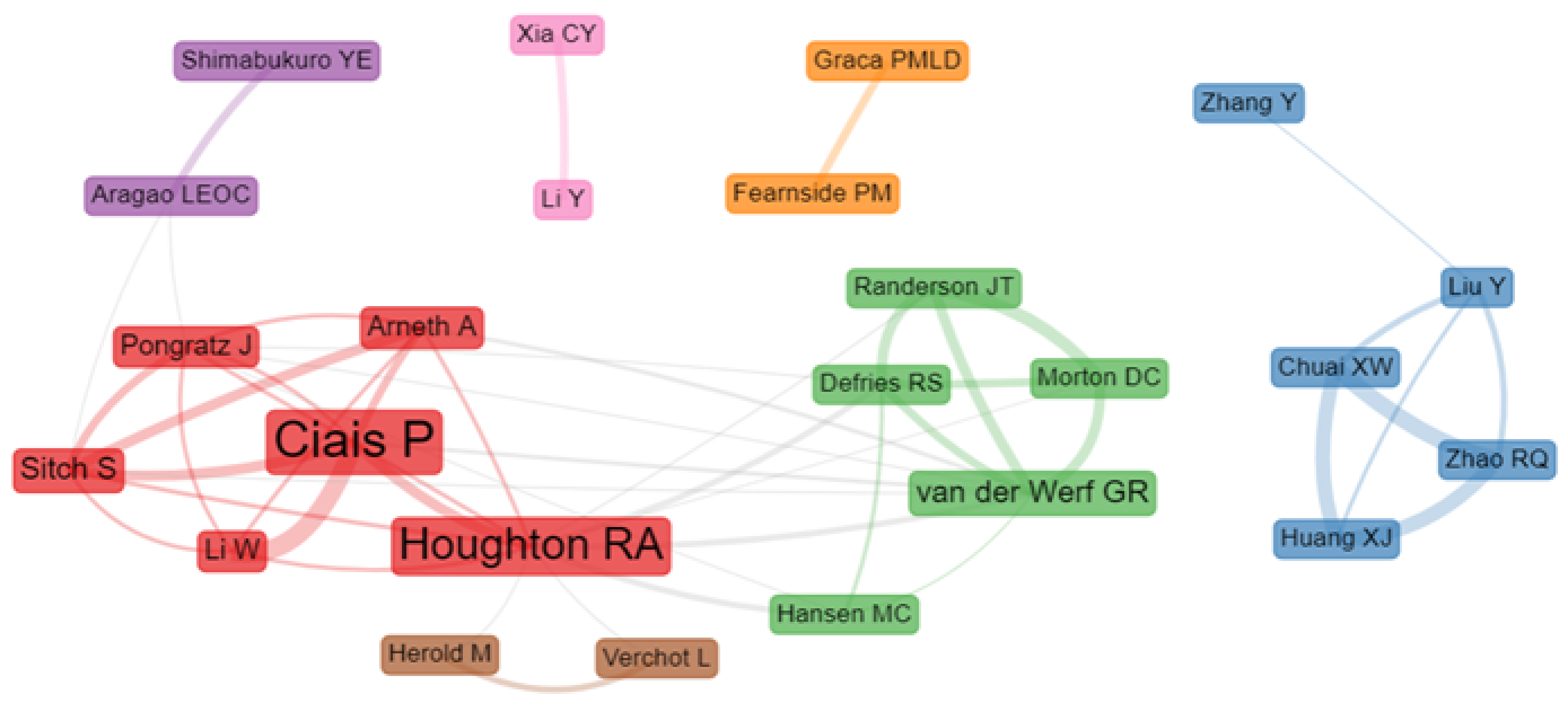 Sustainability 15 07245 g005 Sustainability 15 07245 g005