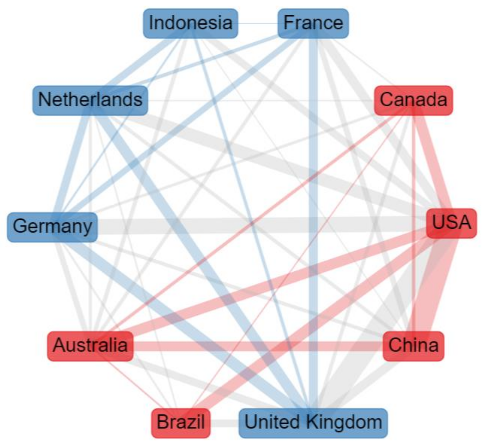 Sustainability 15 07245 g007 Sustainability 15 07245 g007