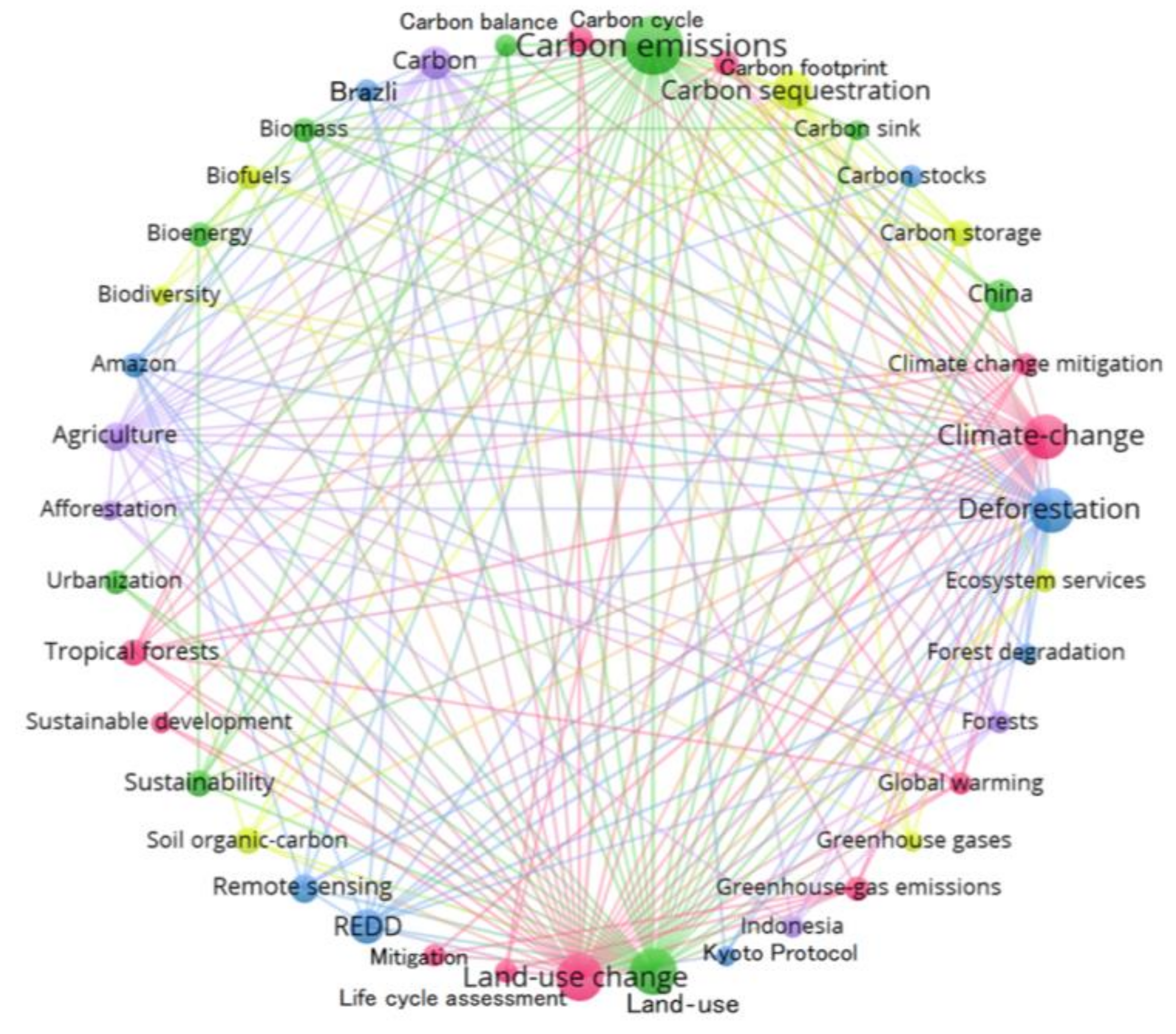 Sustainability 15 07245 g008 Sustainability 15 07245 g008