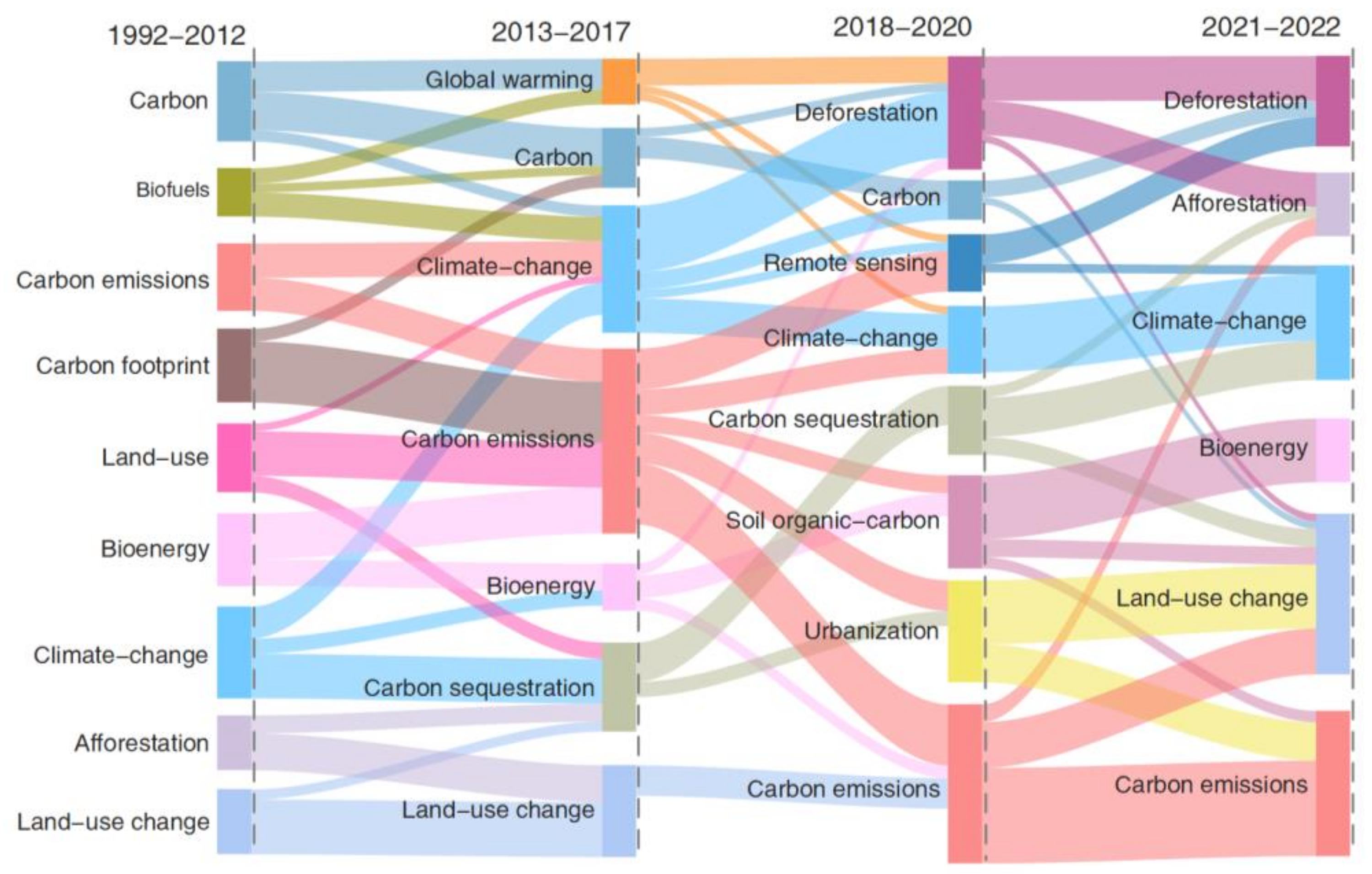 Sustainability 15 07245 g011 Sustainability 15 07245 g011