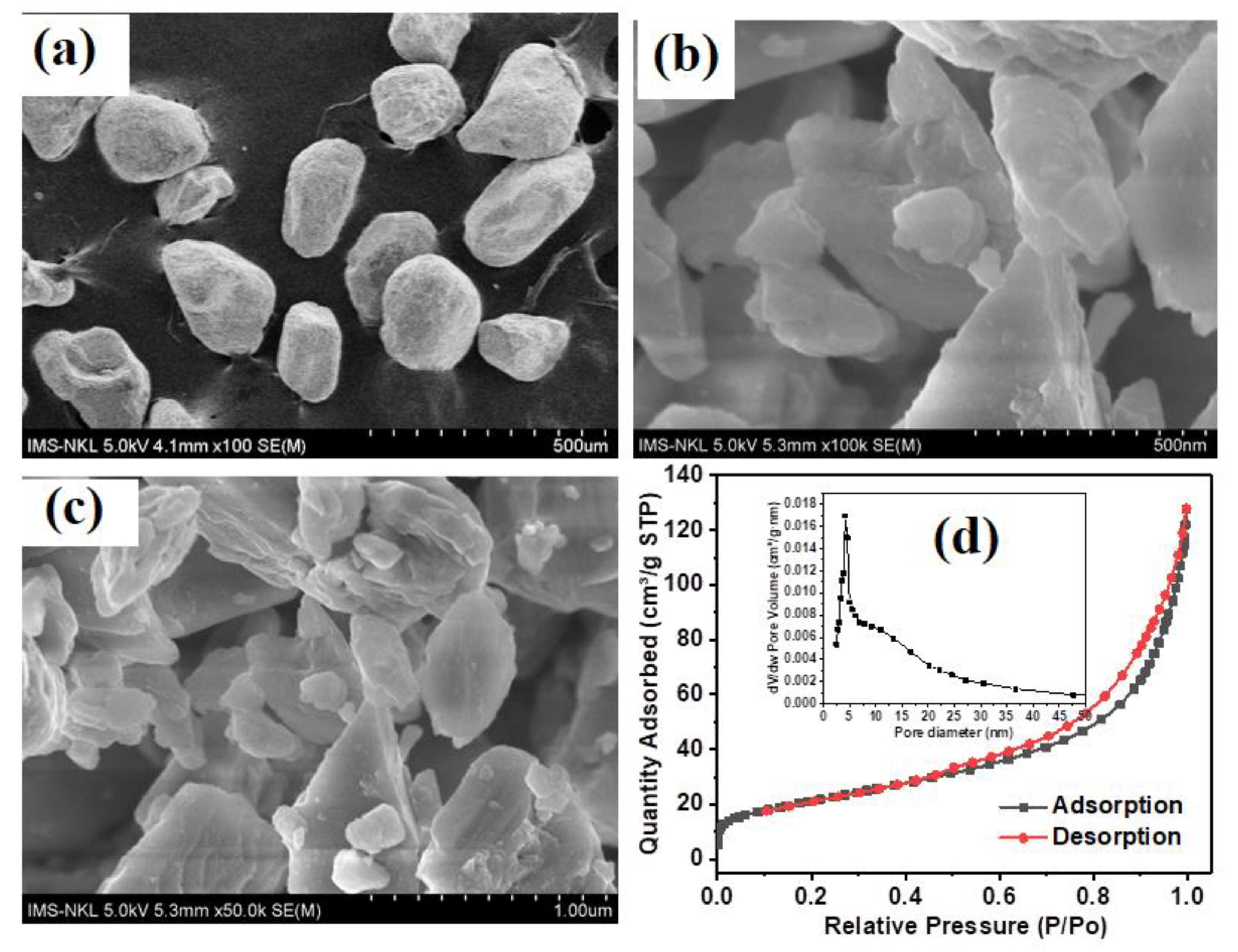 Sustainability 15 07253 g003